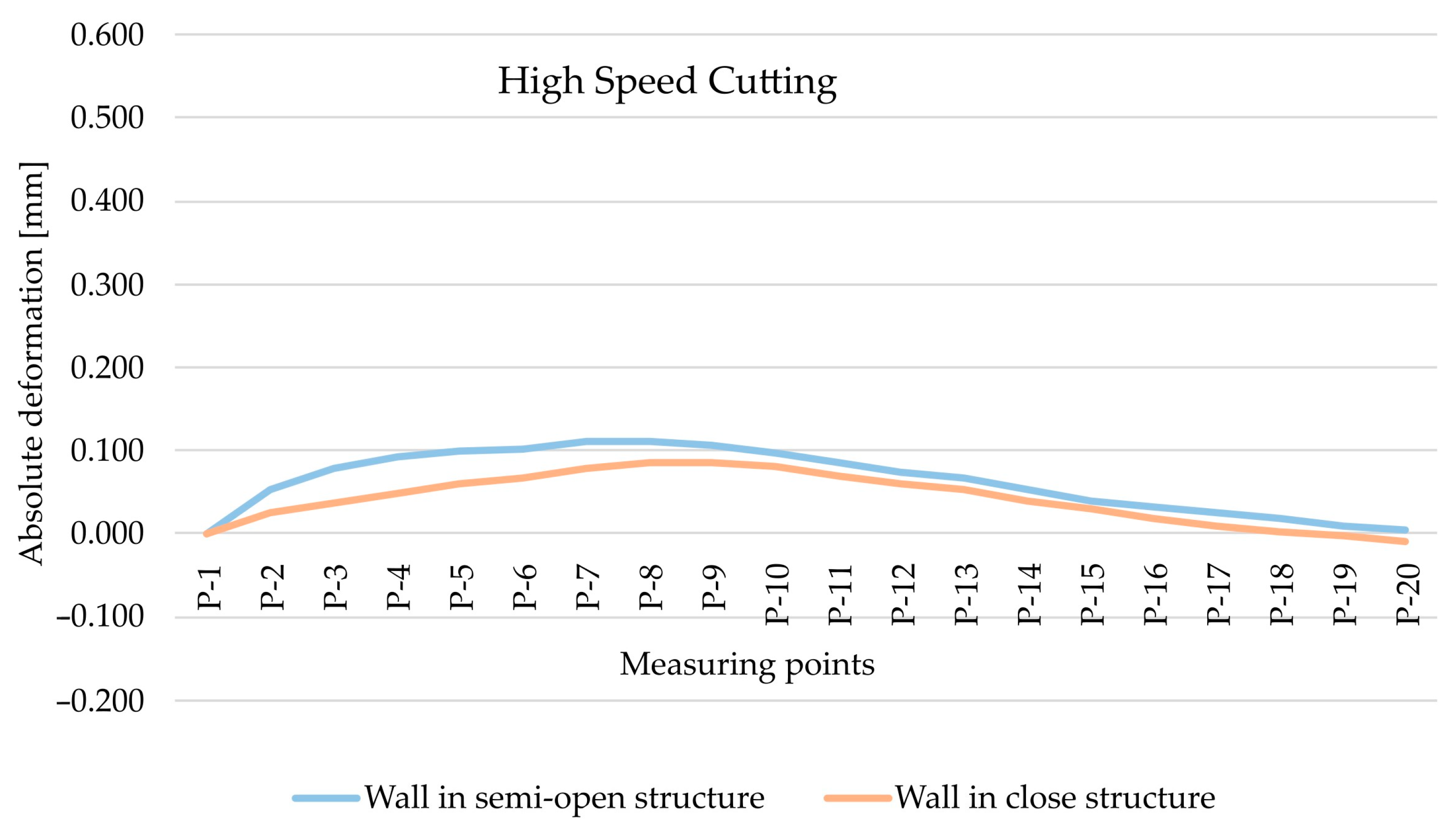 Materials 15 09049 g012 Materials 15 09049 g012