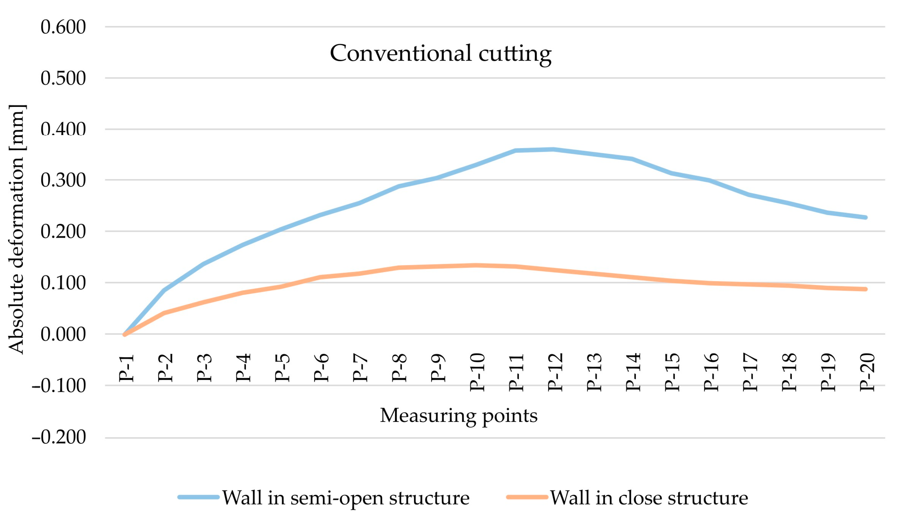 Materials 15 09049 g013 Materials 15 09049 g013