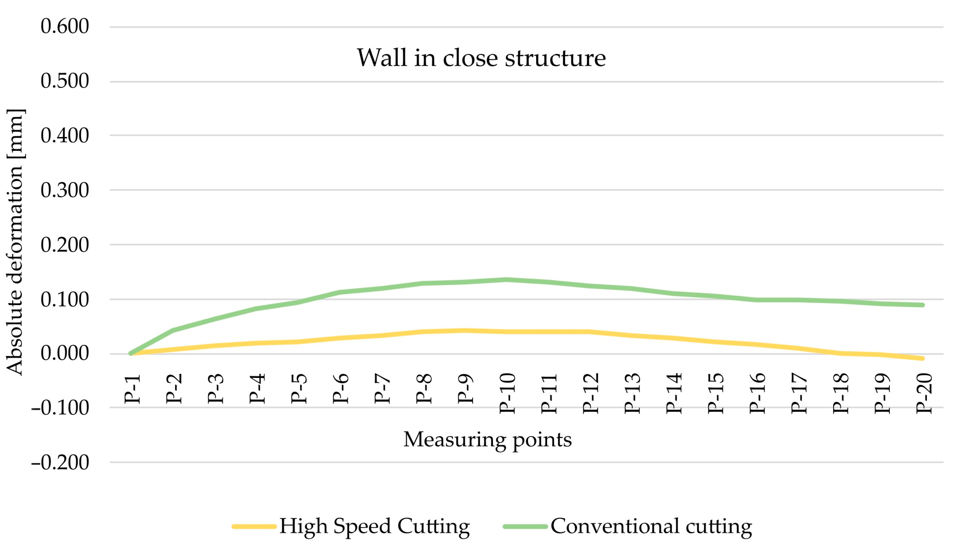 Materials 15 09049 g014 Materials 15 09049 g014