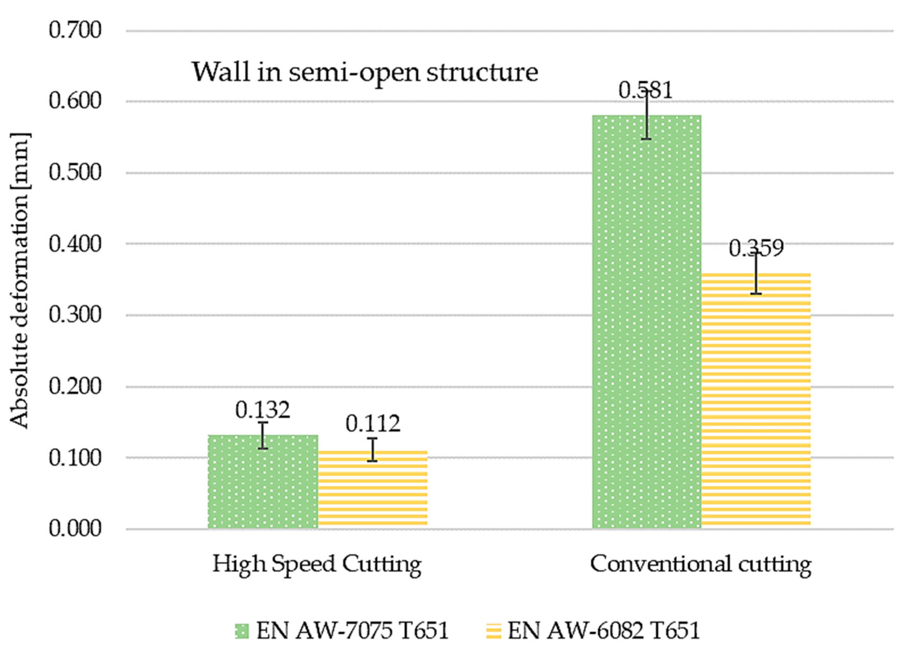 Materials 15 09049 g018 Materials 15 09049 g018
