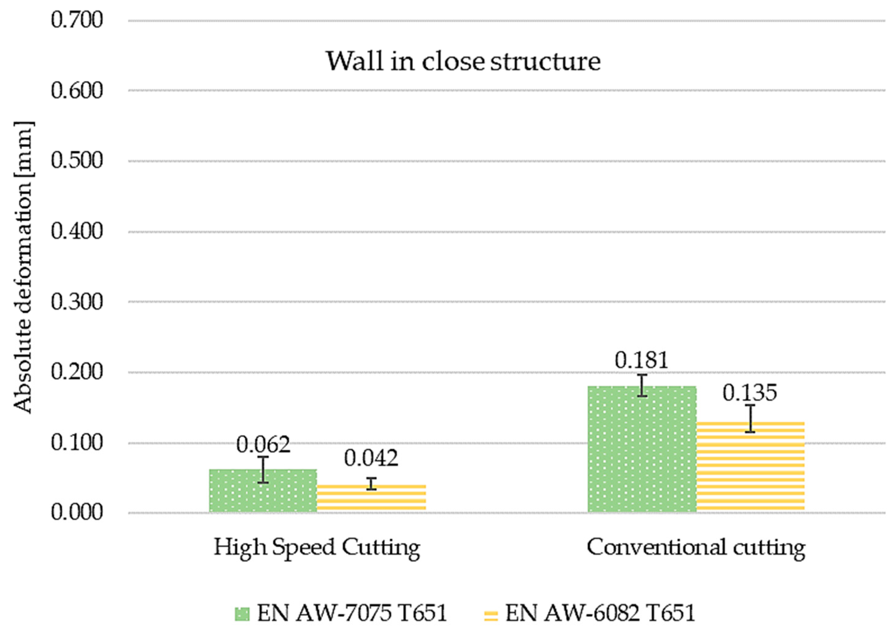 Materials 15 09049 g019 Materials 15 09049 g019