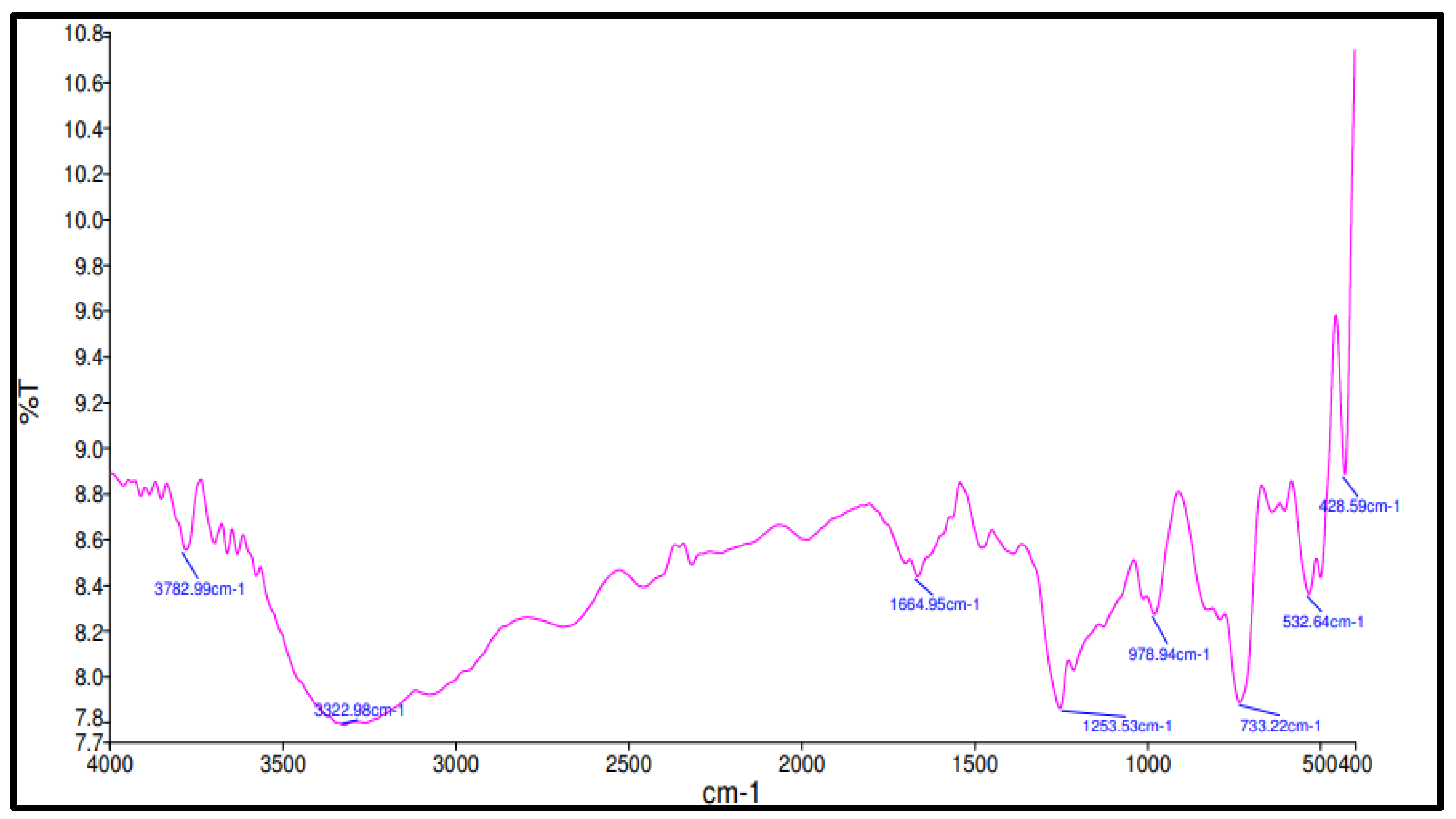 Materials 15 09050 g002