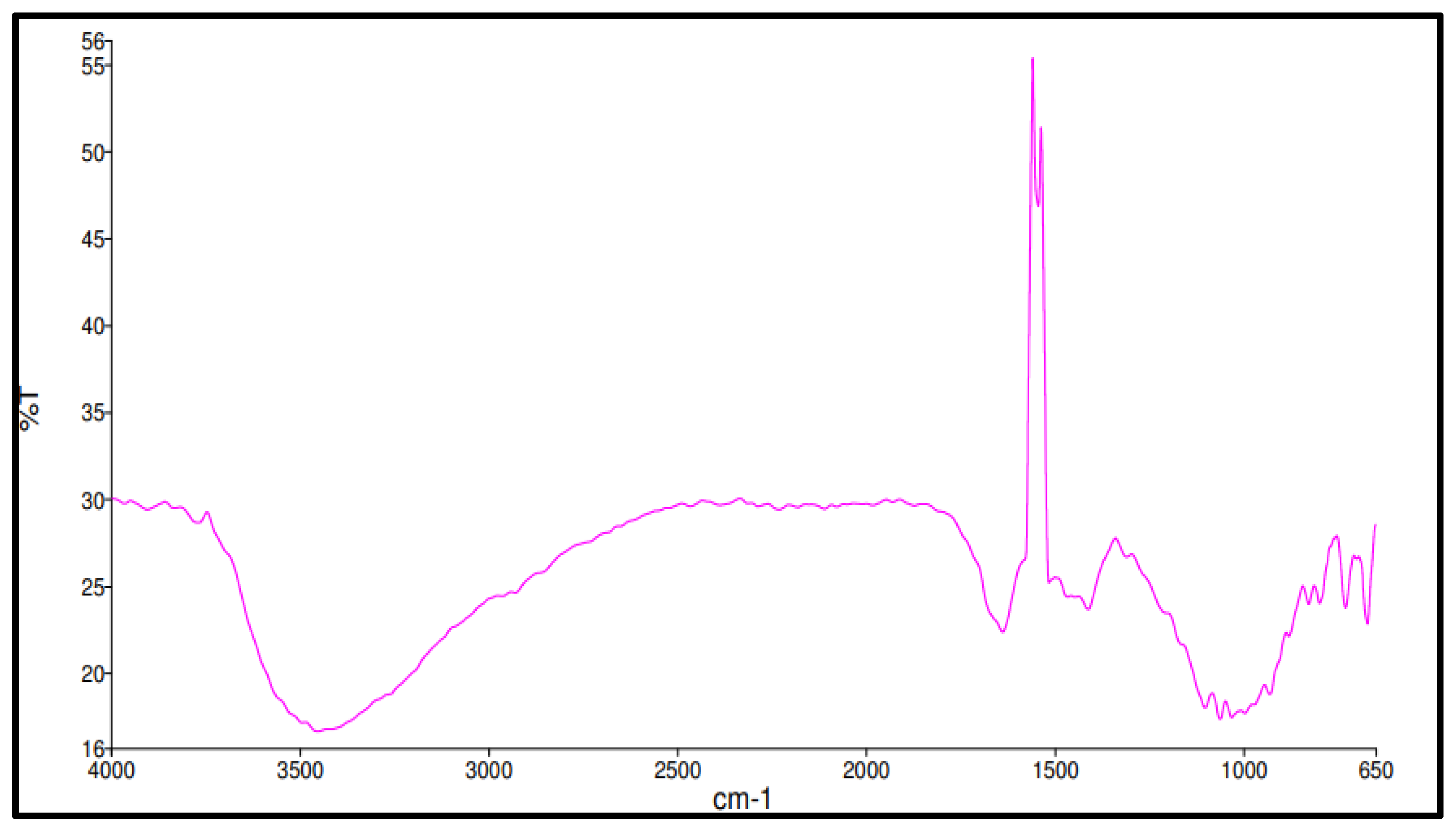 Materials 15 09050 g003