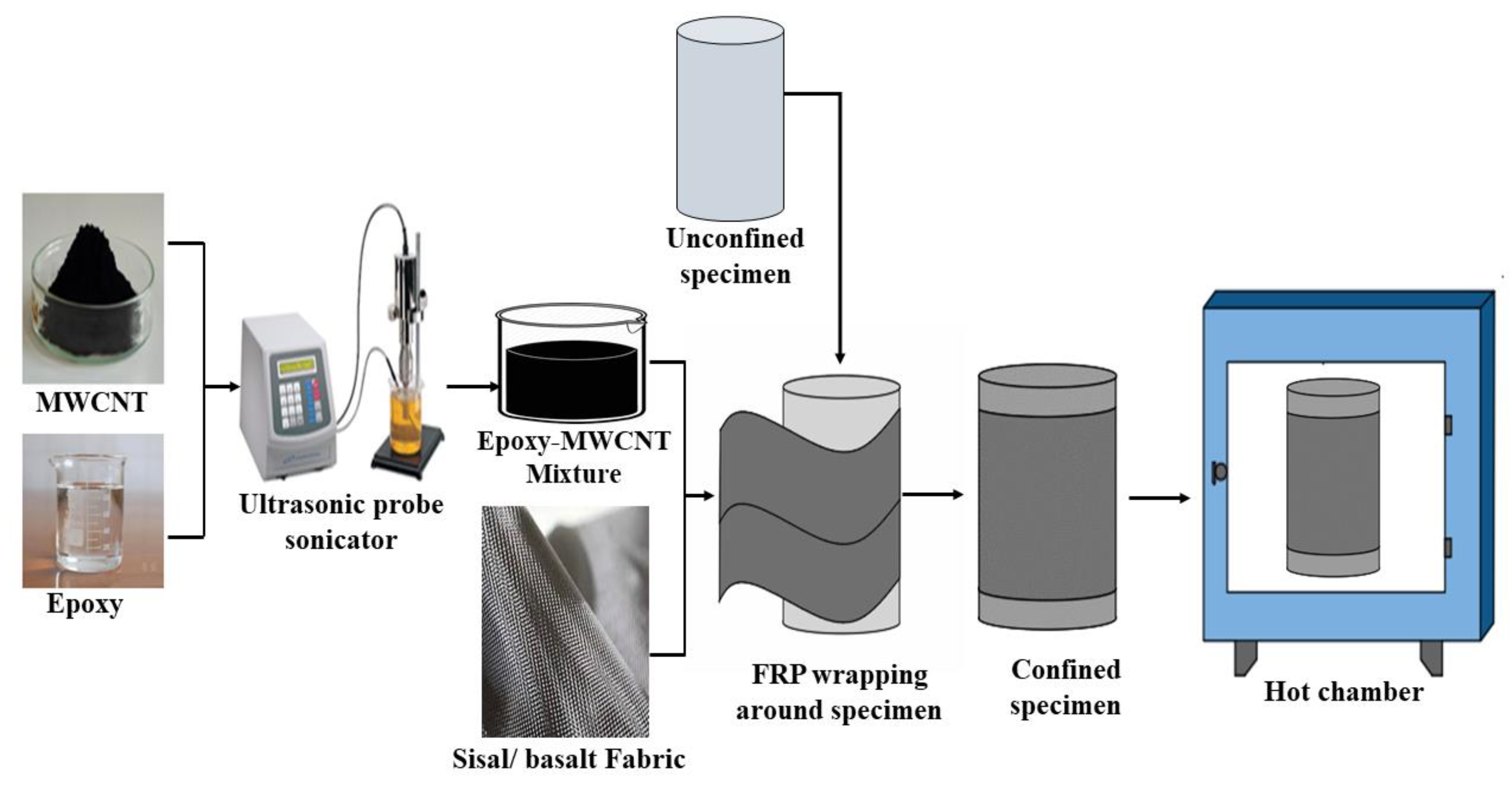 Materials 15 09051 g001