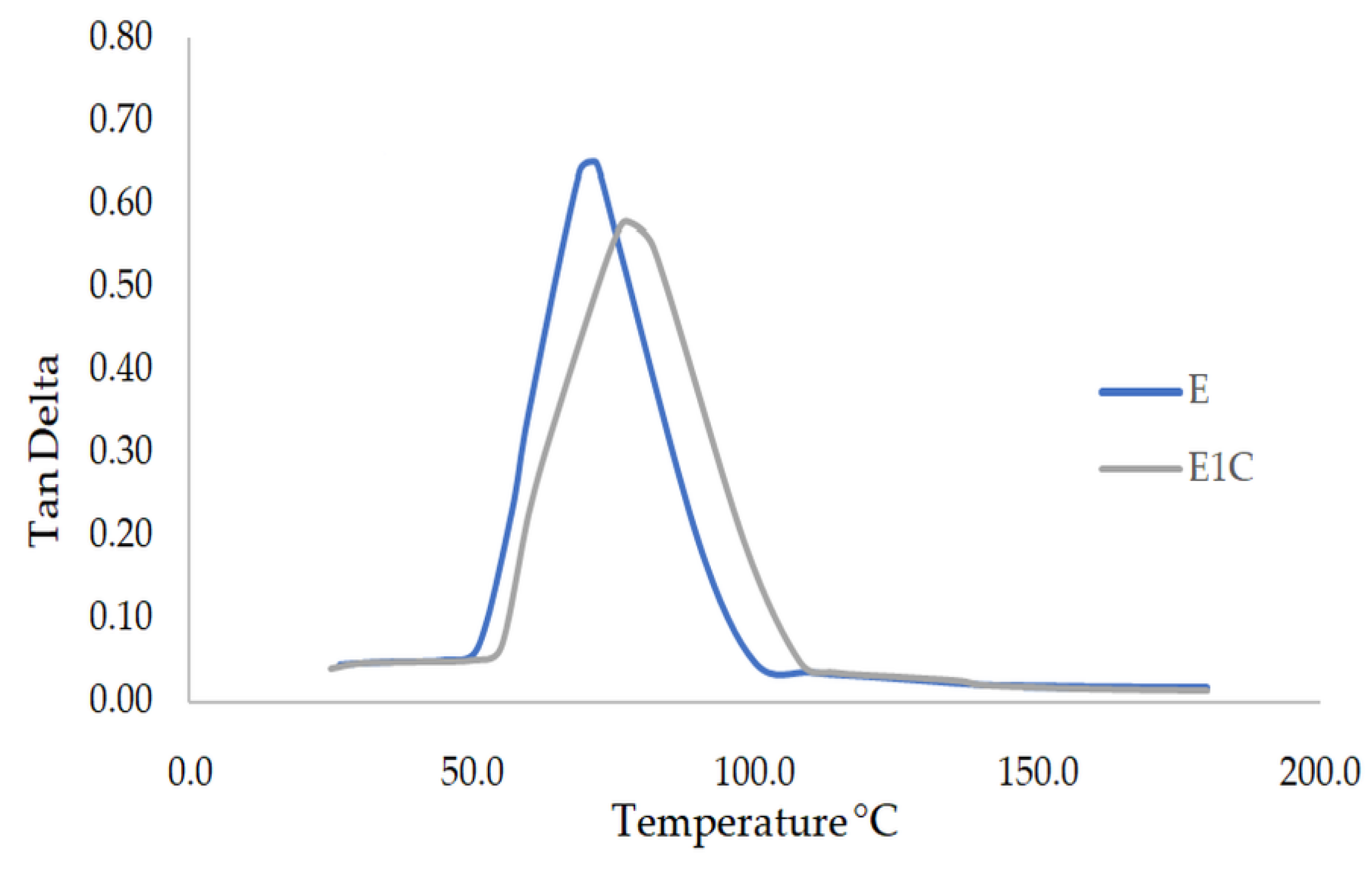 Materials 15 09051 g003