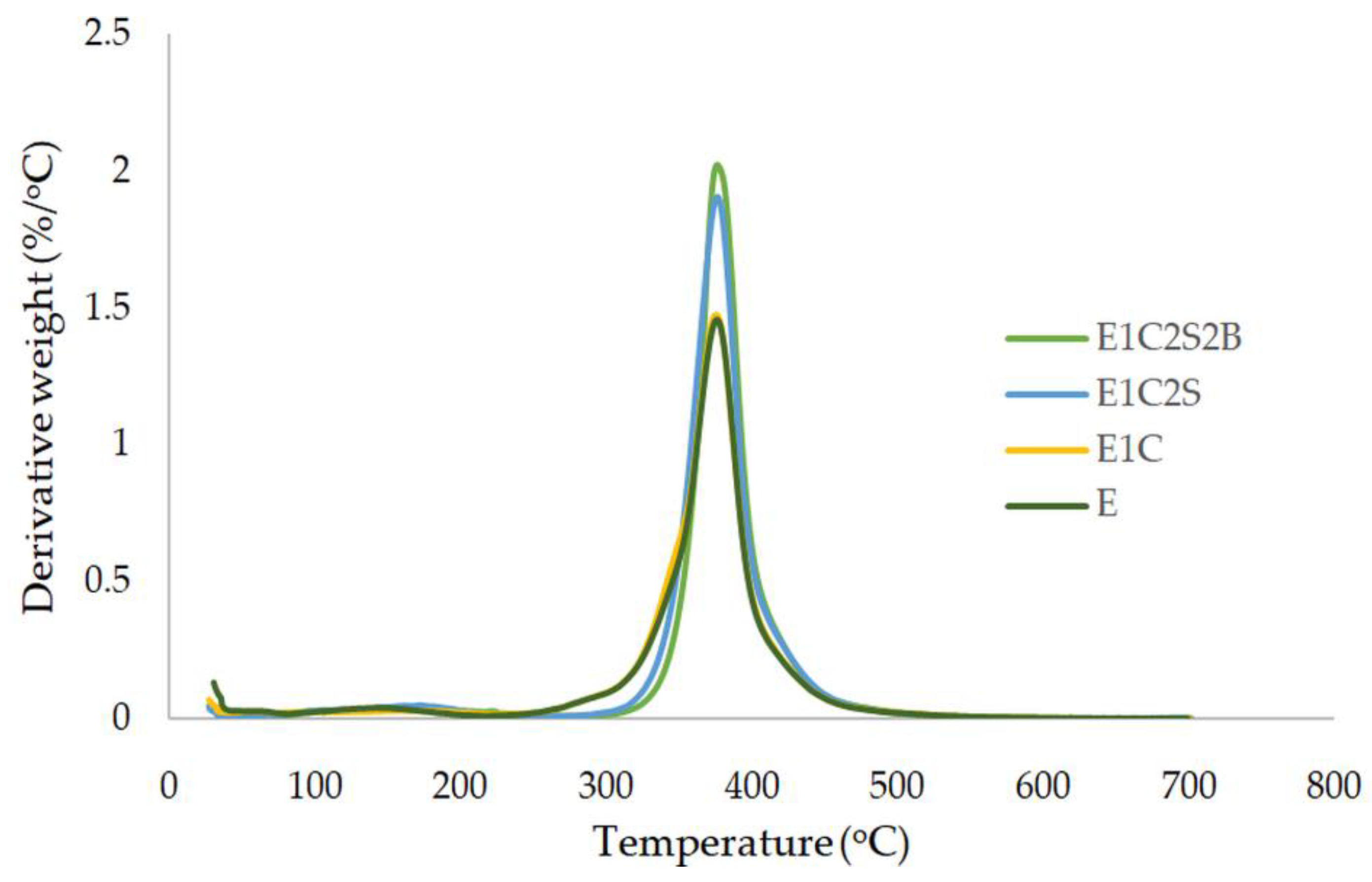 Materials 15 09051 g005