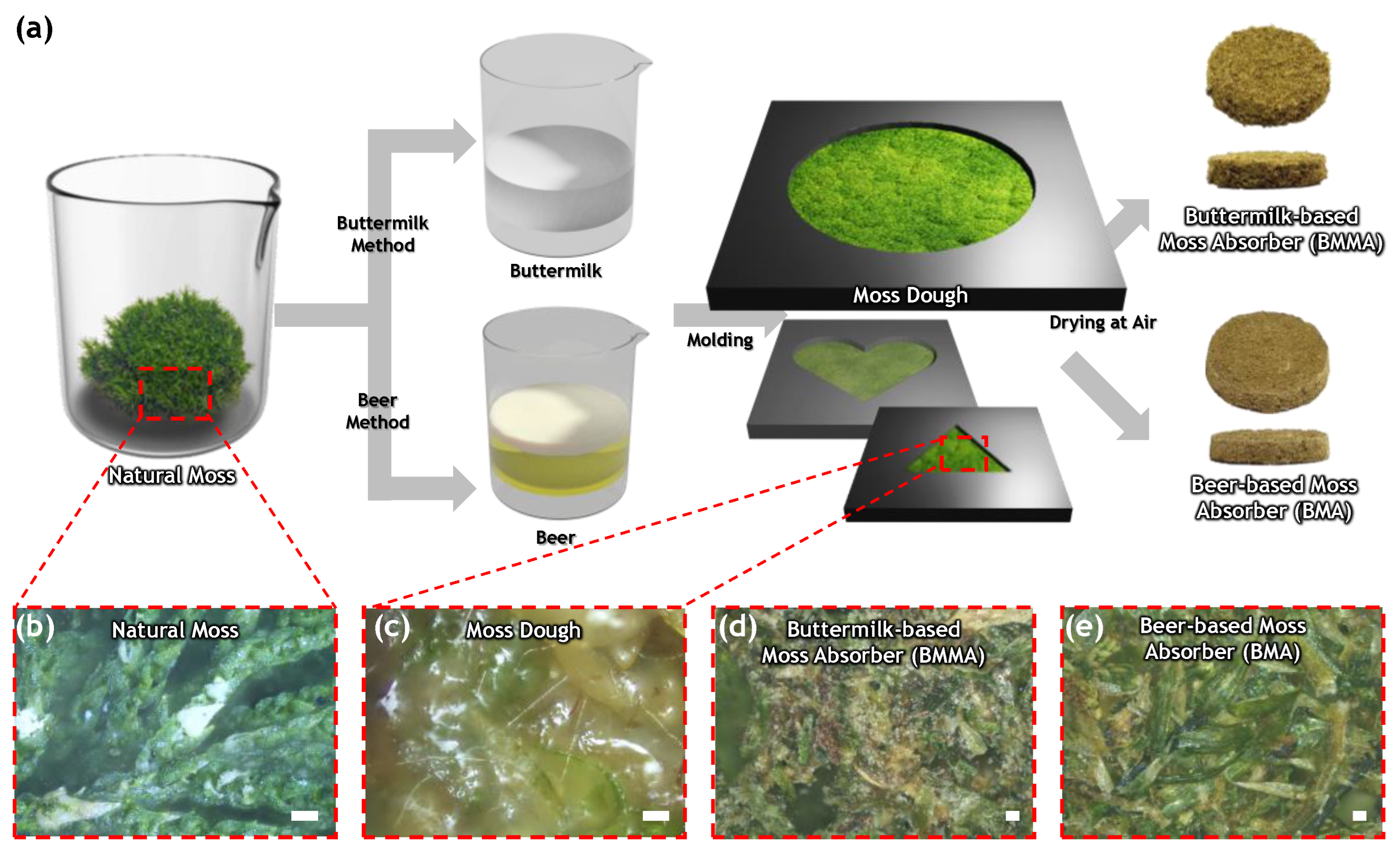 Materials 15 09053 g001 Materials 15 09053 g001