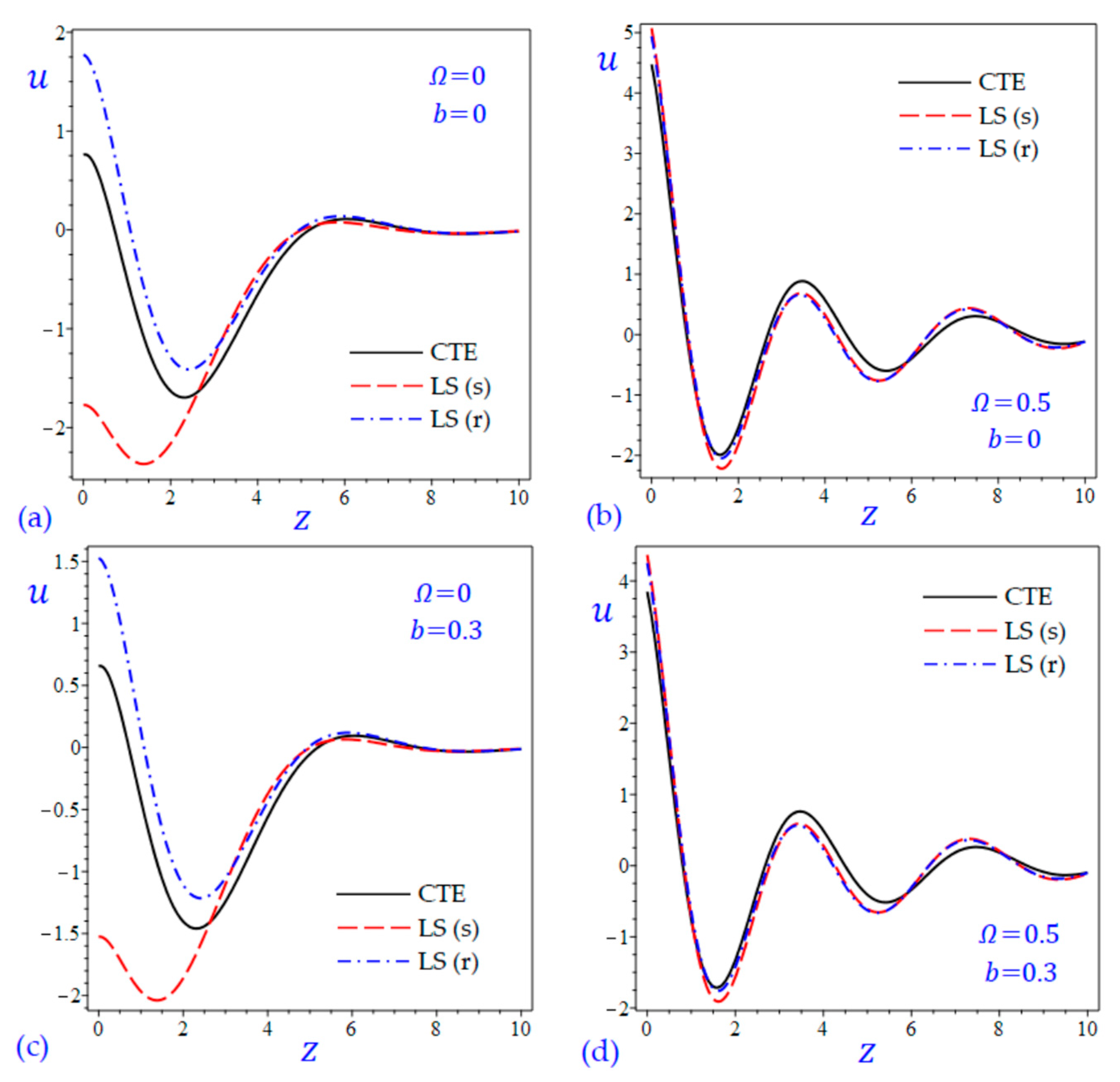 Materials 15 09056 g003 Materials 15 09056 g003