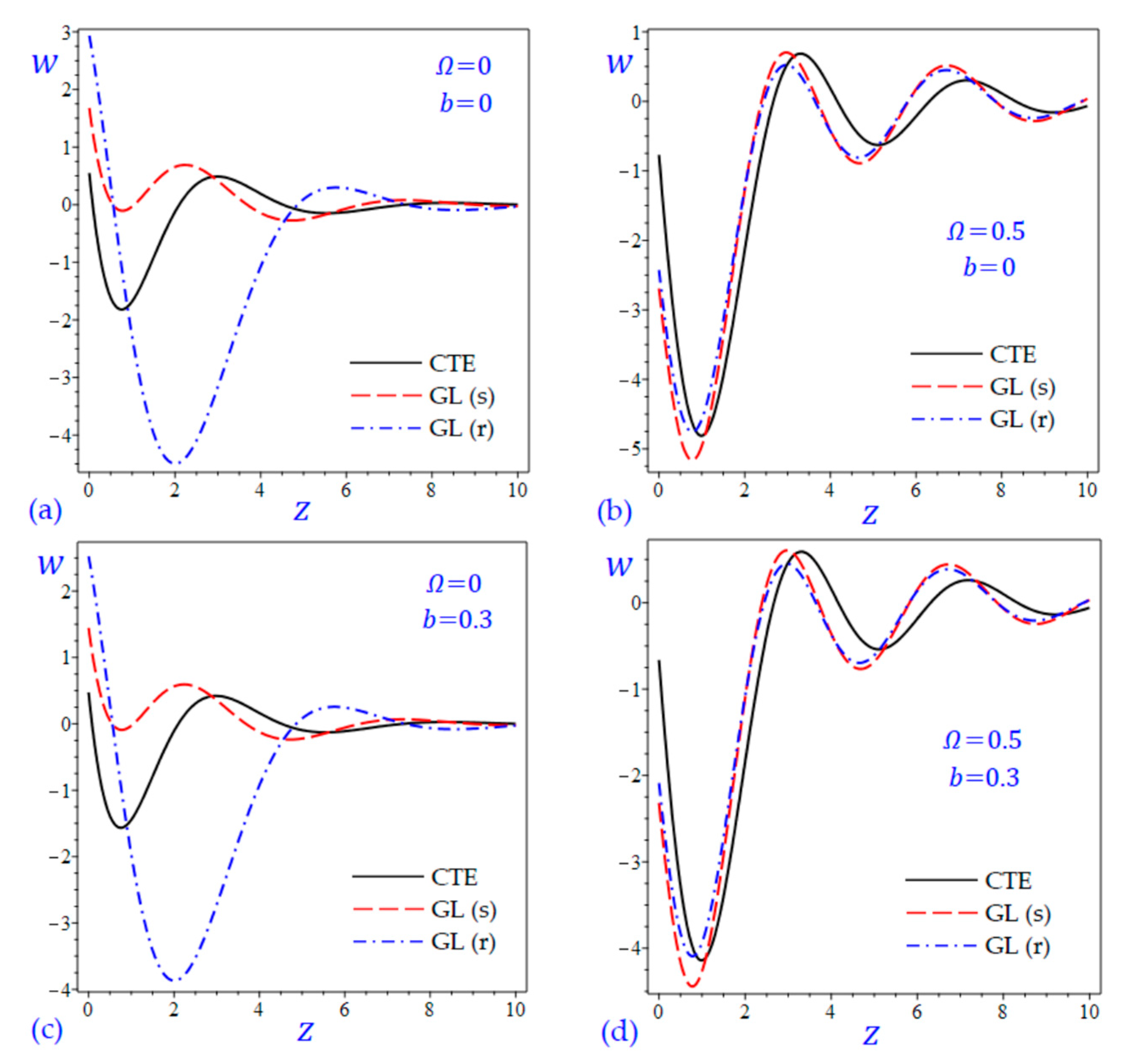 Materials 15 09056 g006 Materials 15 09056 g006