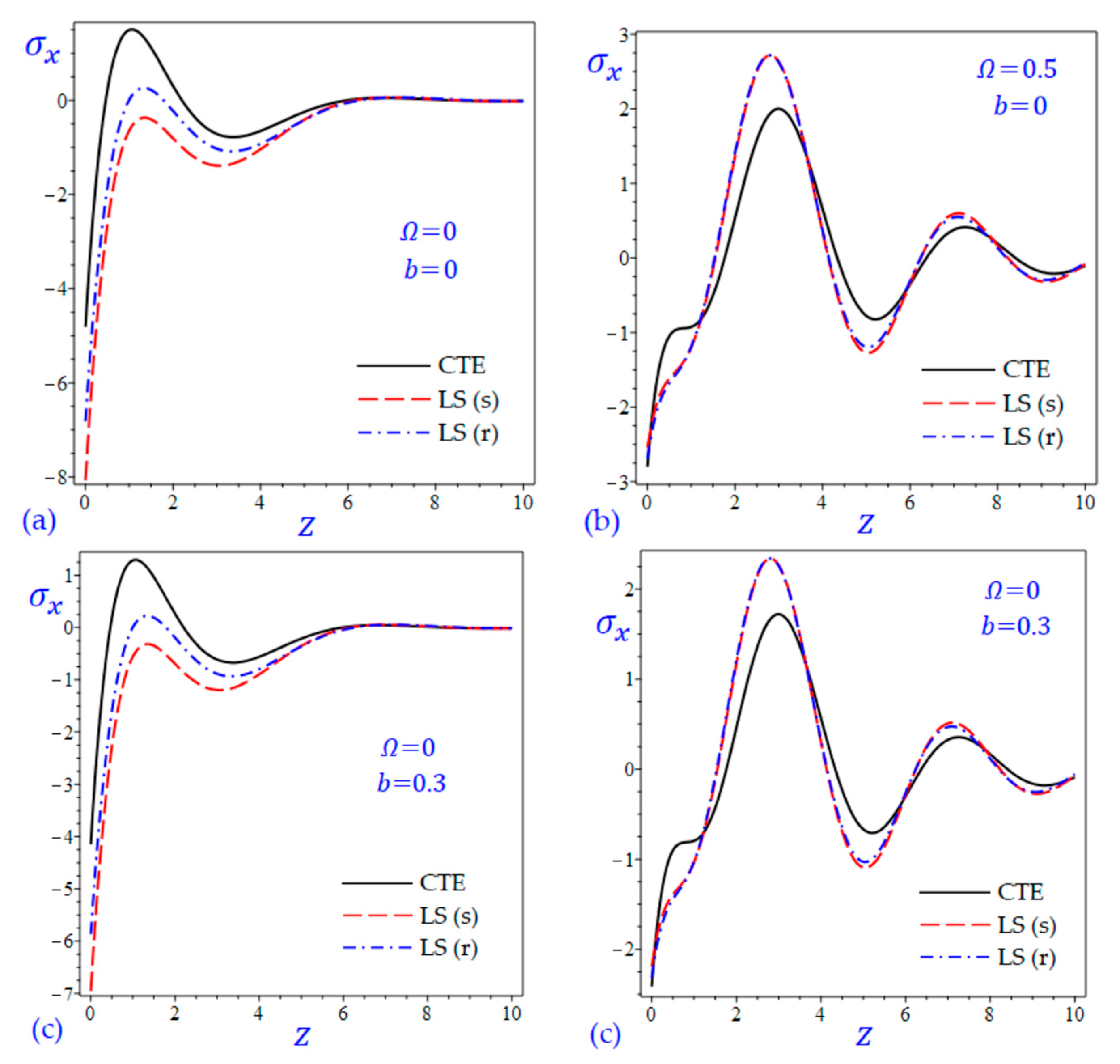 Materials 15 09056 g007 Materials 15 09056 g007