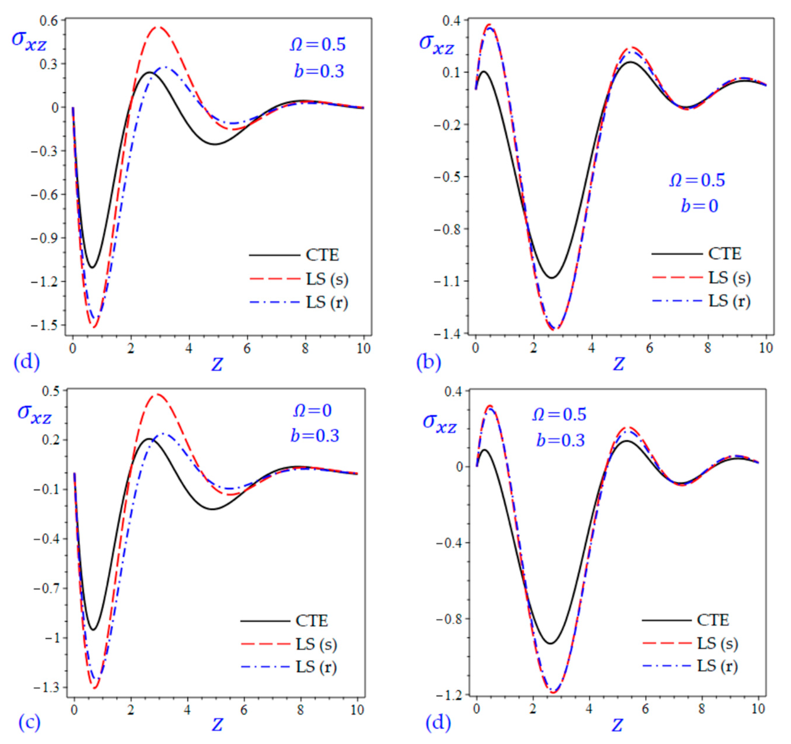 Materials 15 09056 g011 Materials 15 09056 g011
