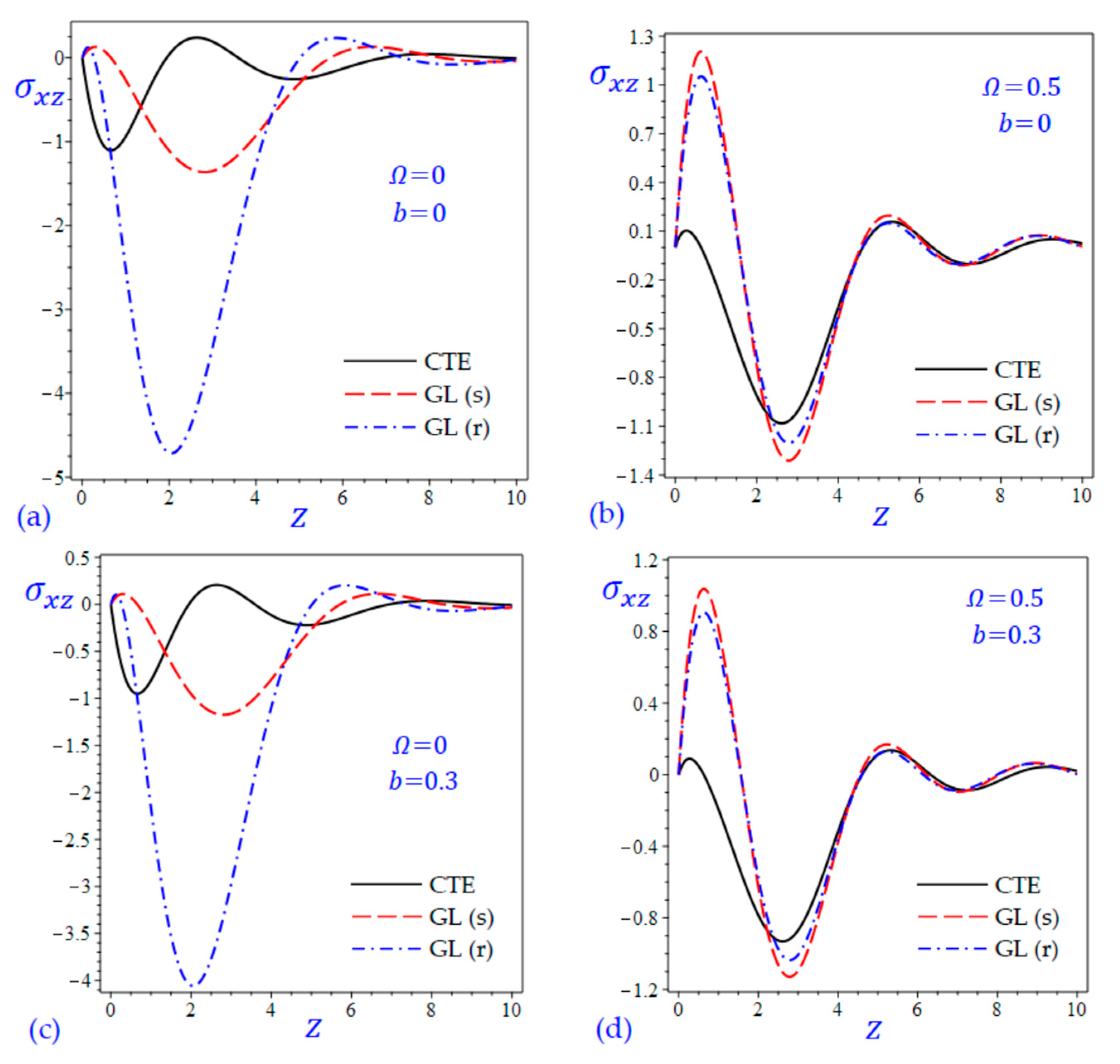 Materials 15 09056 g012 Materials 15 09056 g012