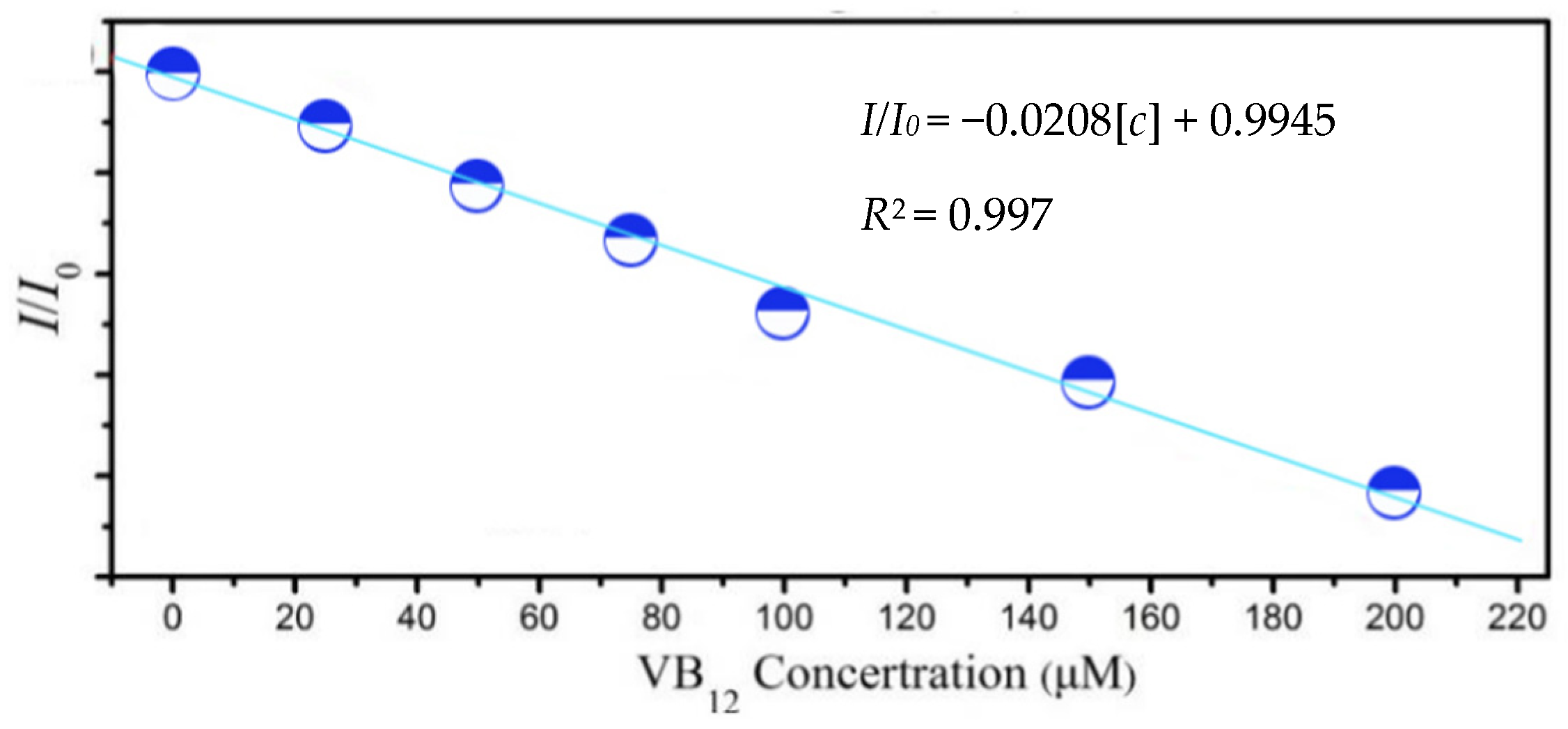 Materials 15 09057 g007