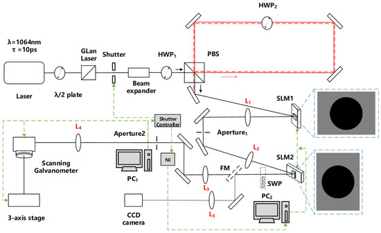 Pulse Burst Generation and Diffraction with Spatial Light 