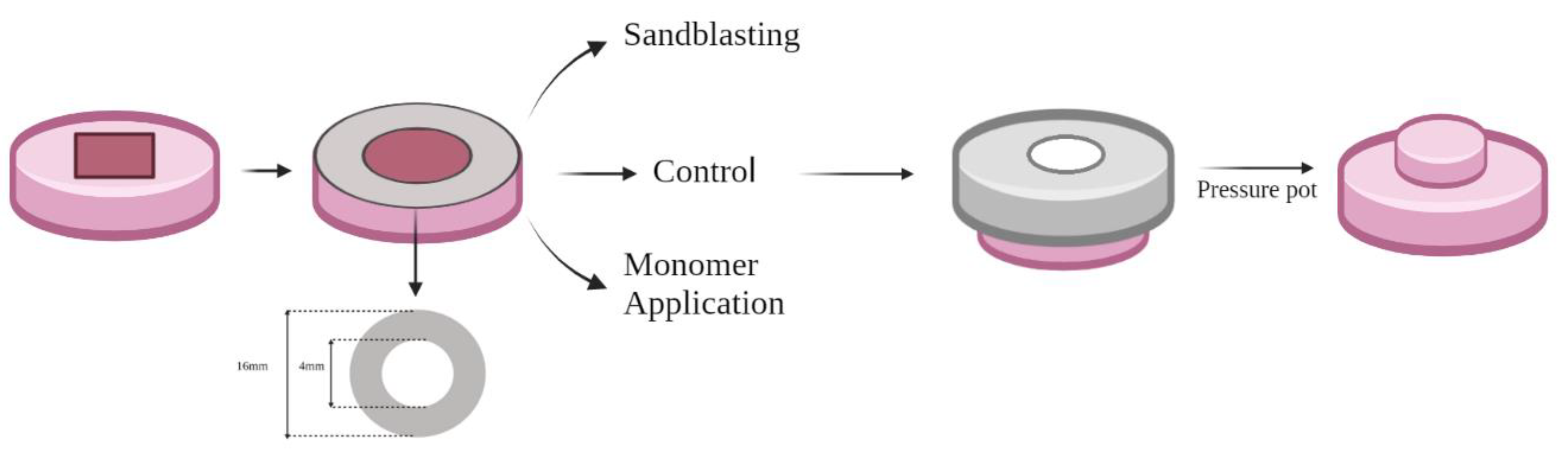 Materials 15 09062 g002
