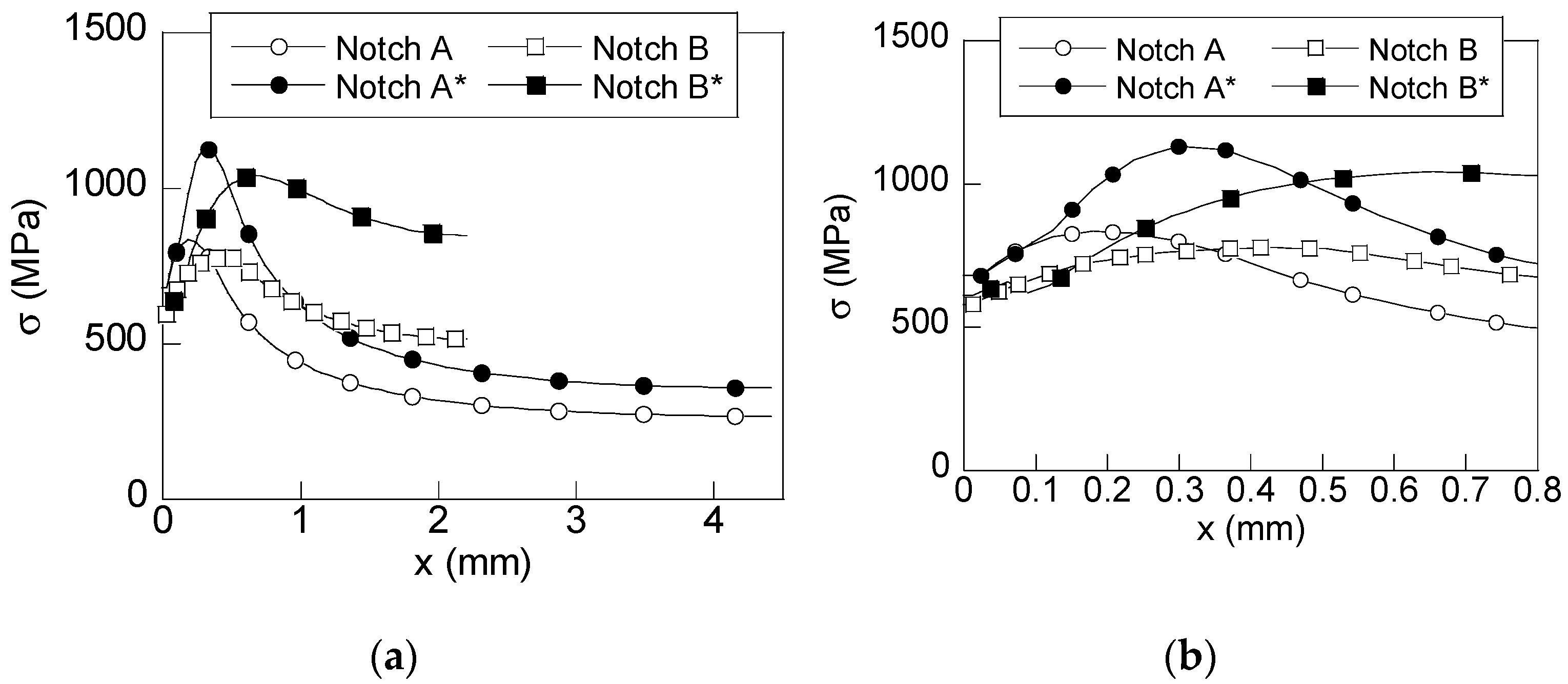 Materials 15 09063 g004