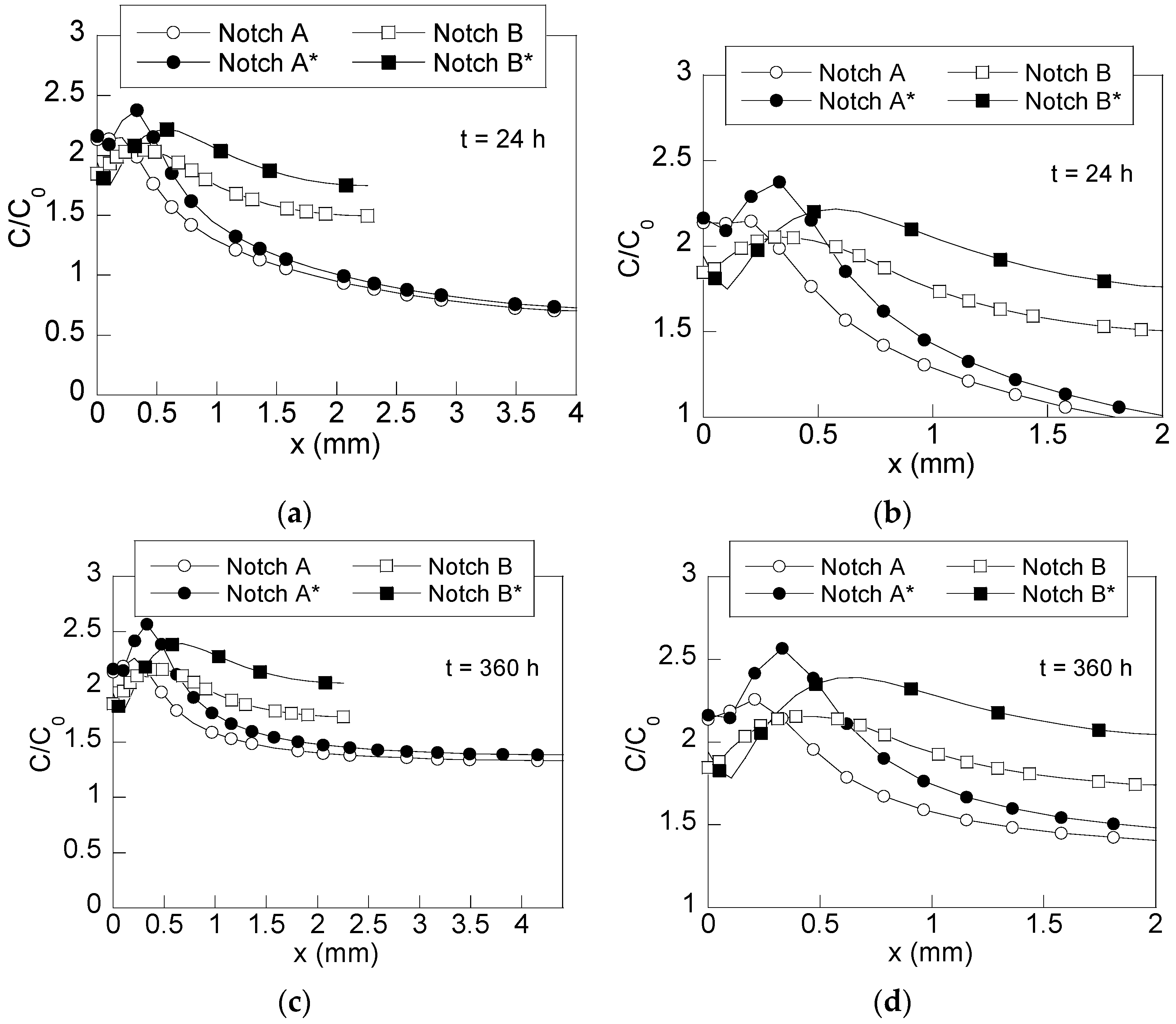 Materials 15 09063 g006