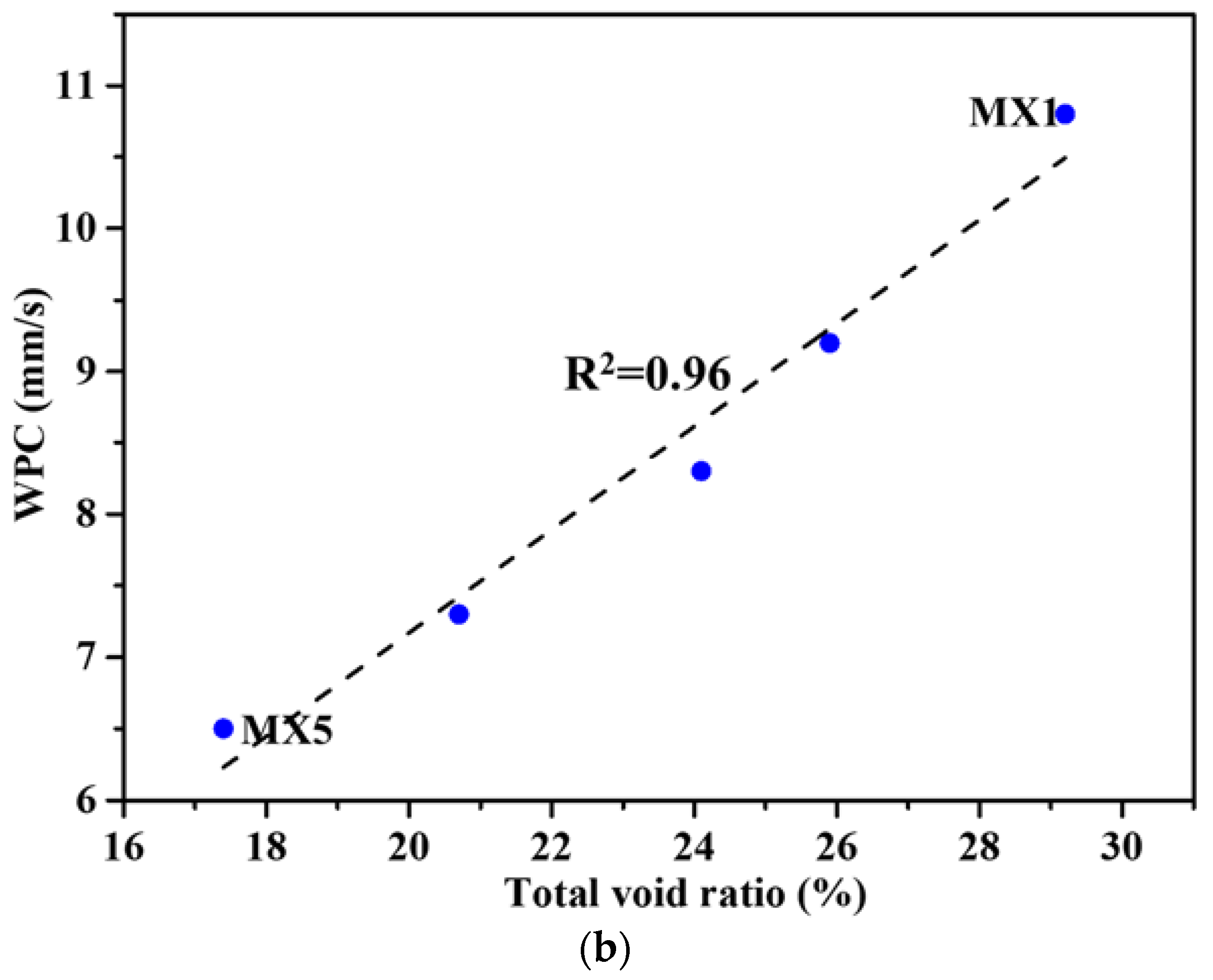 Materials 15 09065 g003b