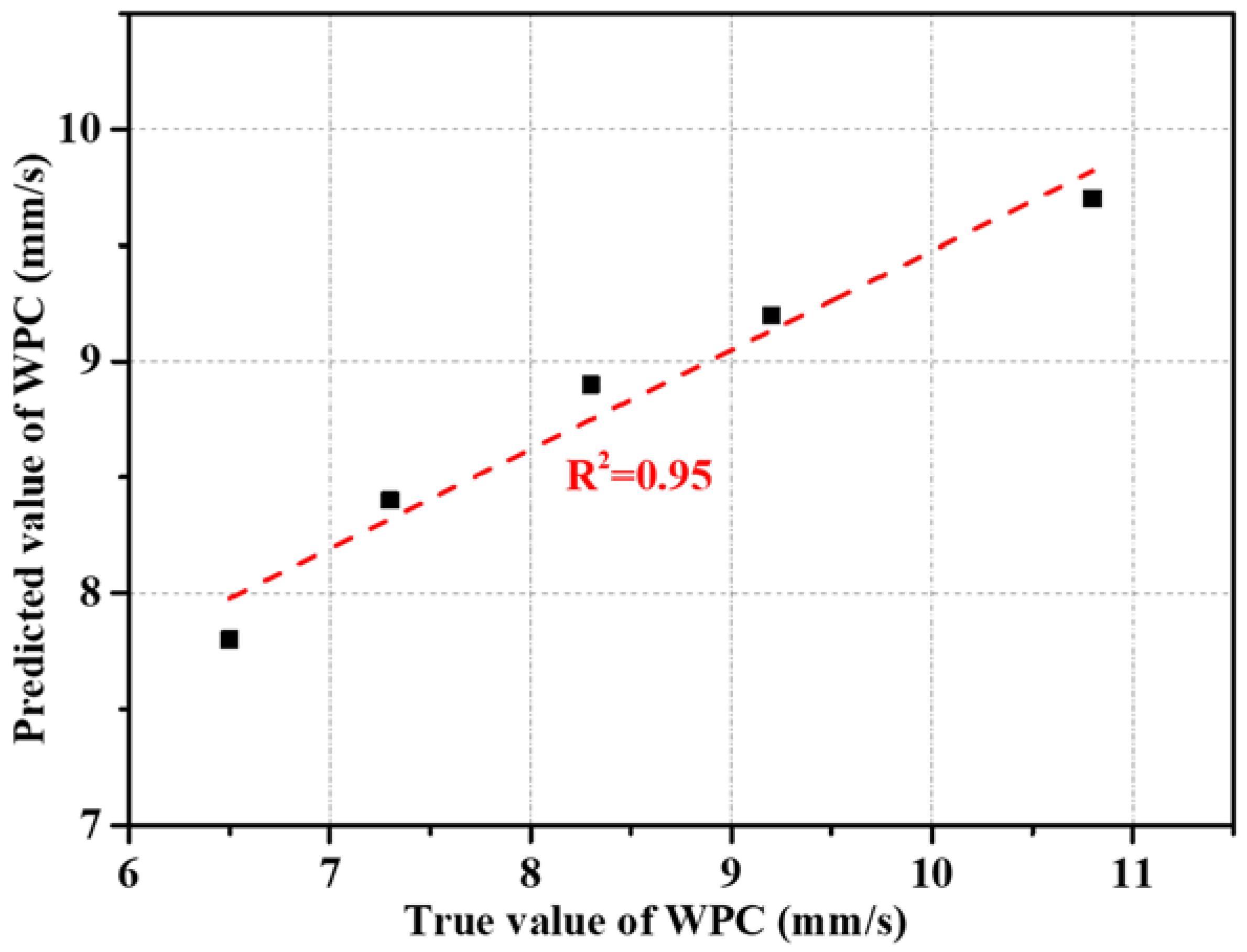 Materials 15 09065 g012