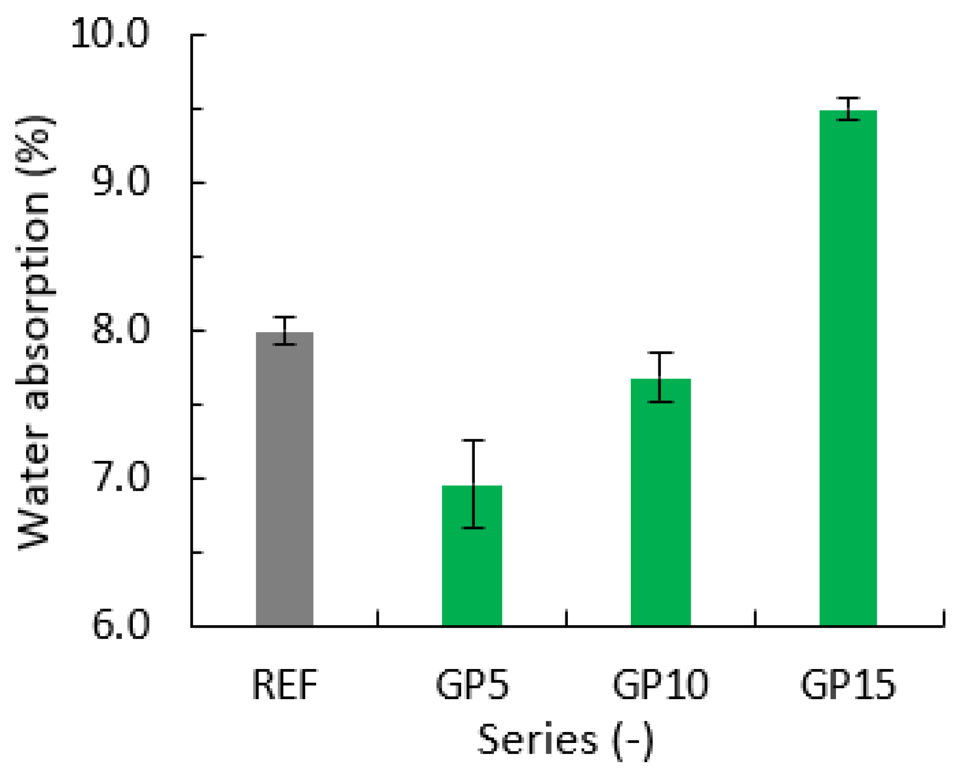 Materials 15 09066 g004 Materials 15 09066 g004