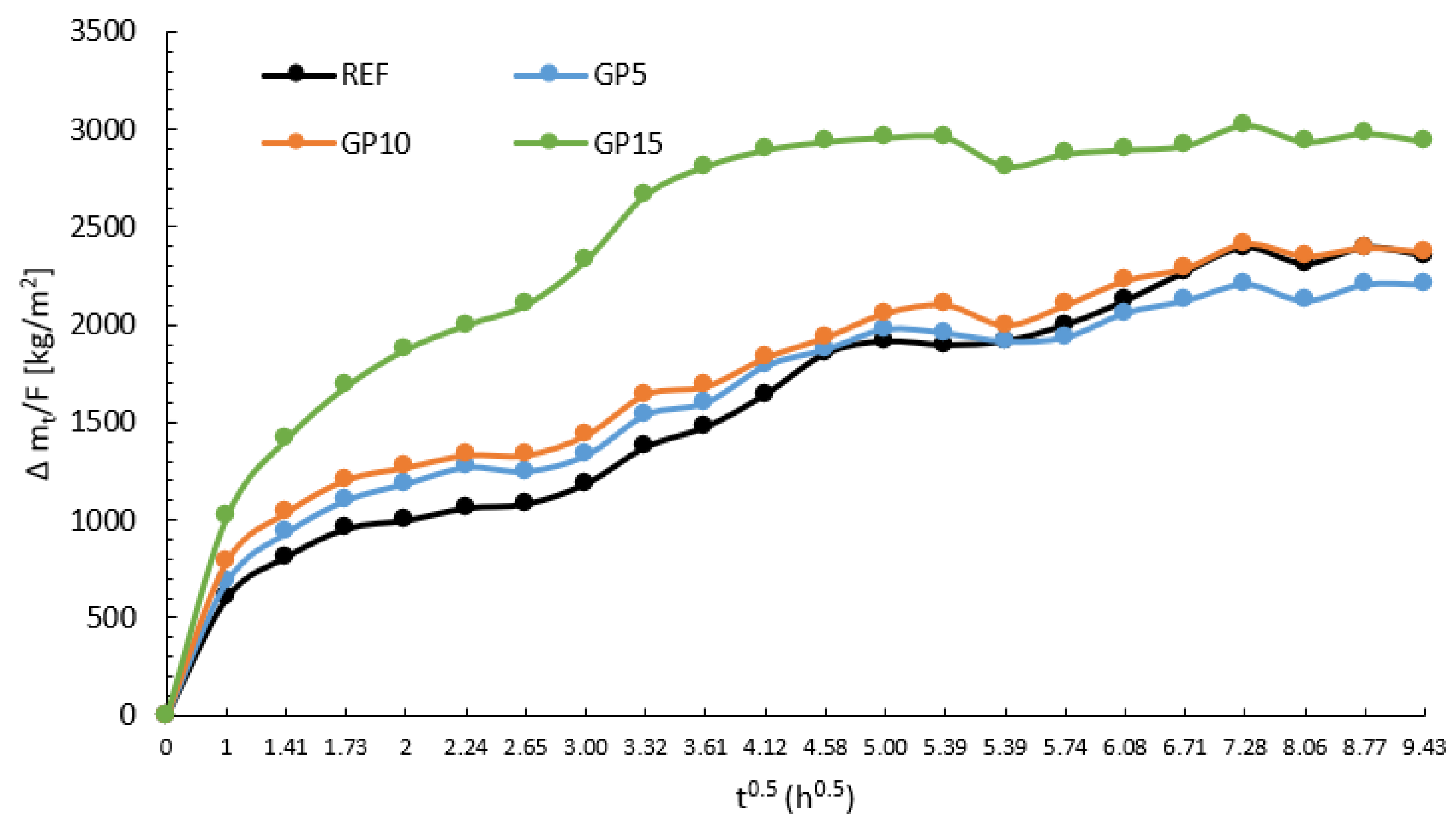 Materials 15 09066 g005 Materials 15 09066 g005