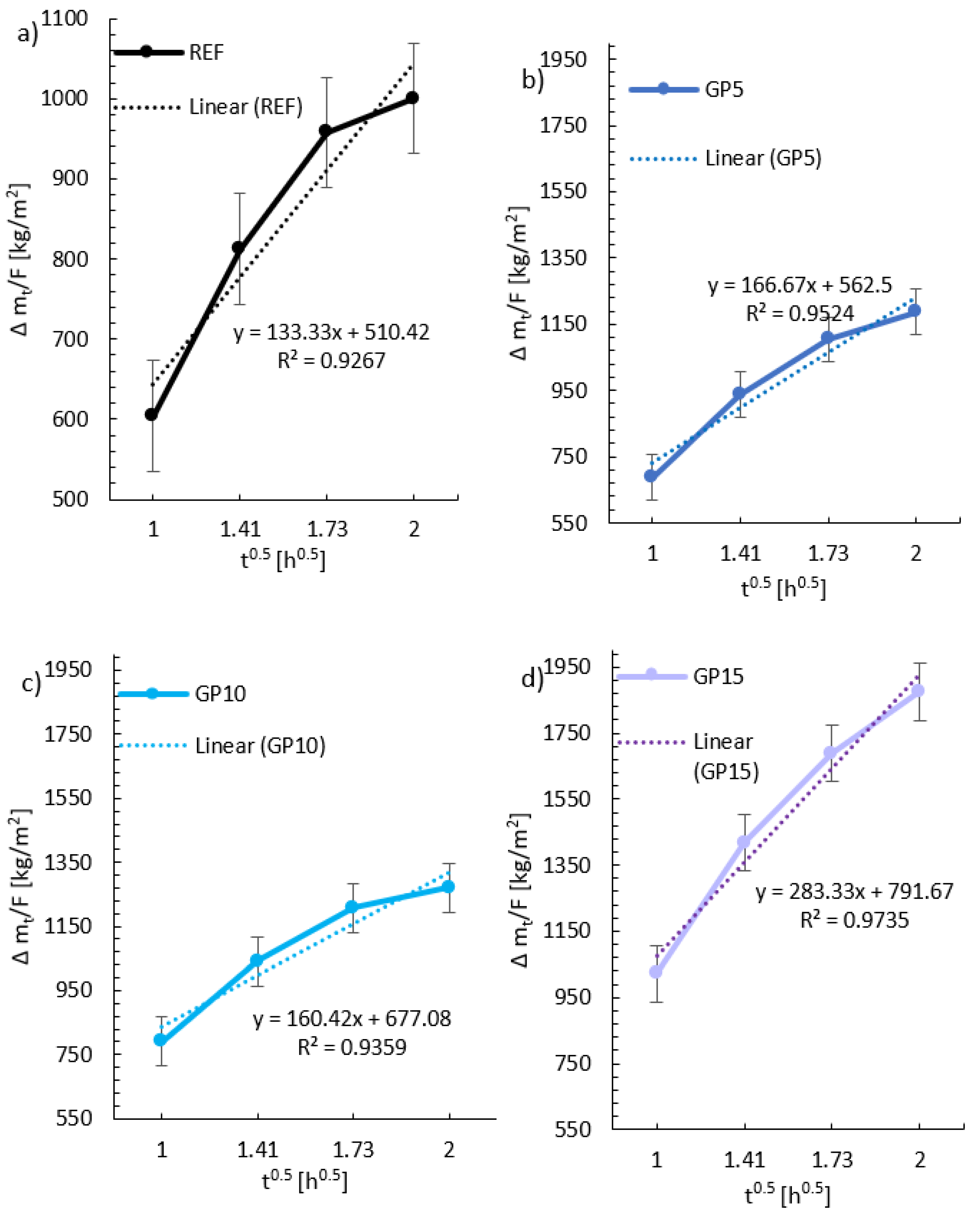 Materials 15 09066 g006 Materials 15 09066 g006