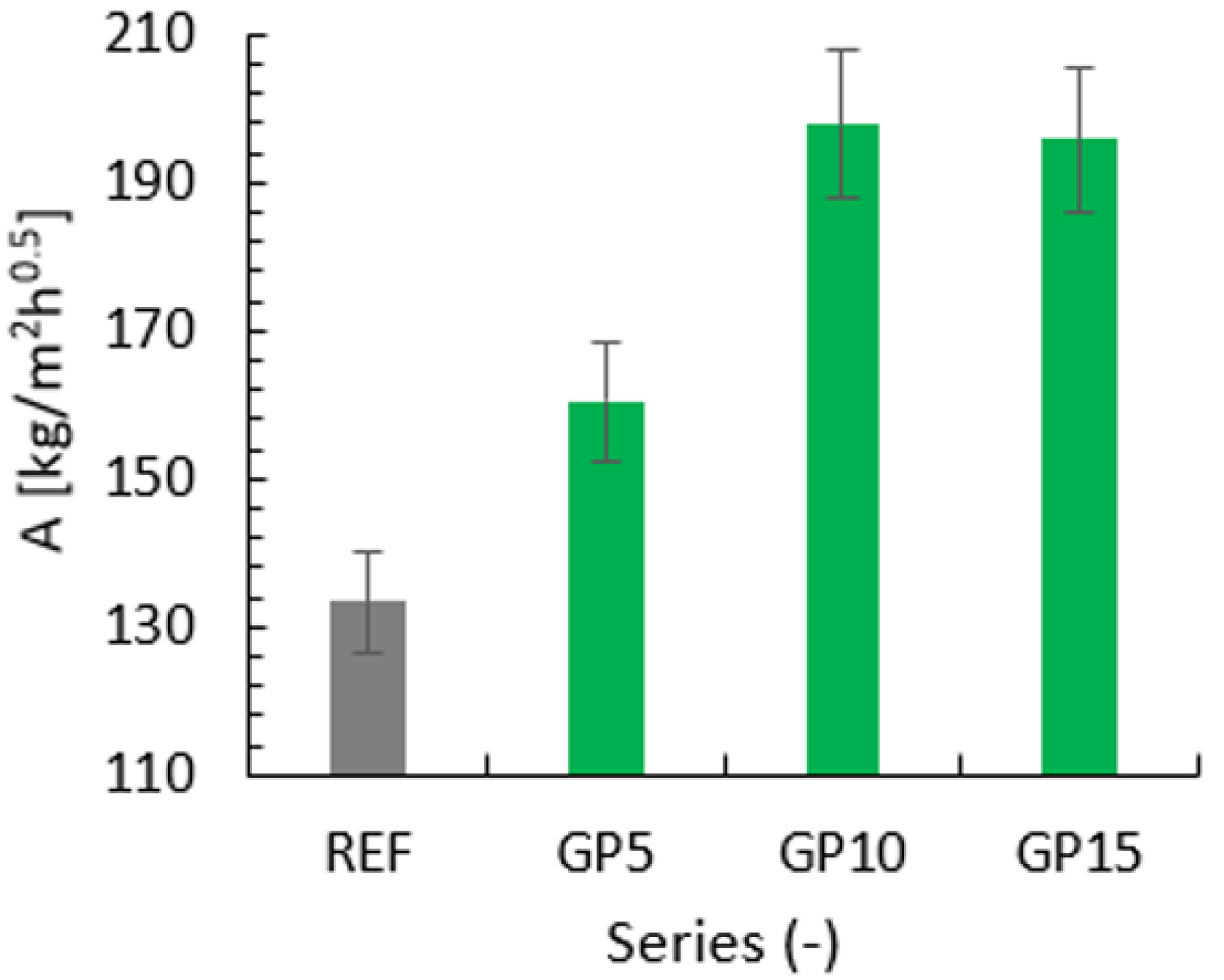 Materials 15 09066 g007 Materials 15 09066 g007