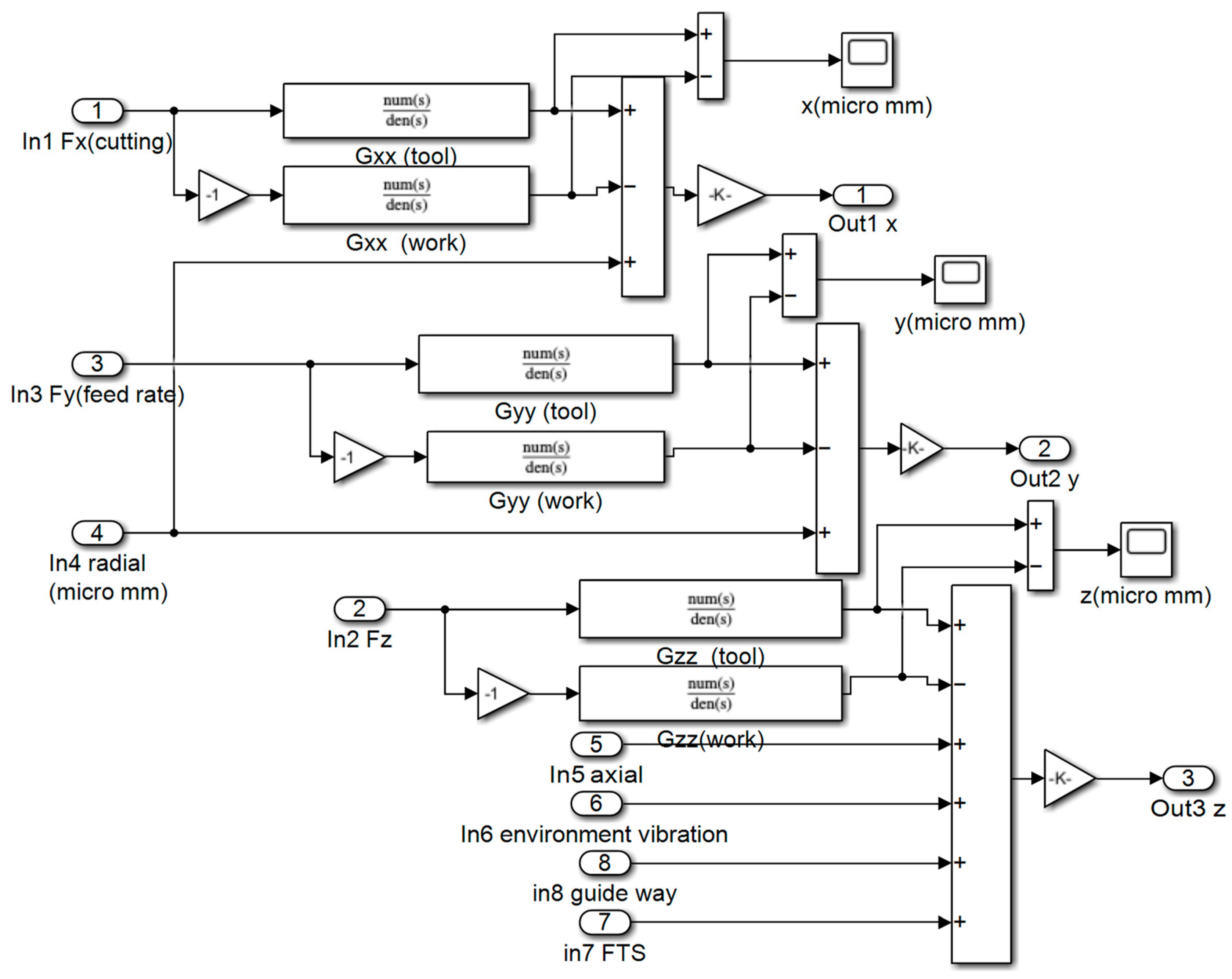 Materials 15 09068 g005 Materials 15 09068 g005