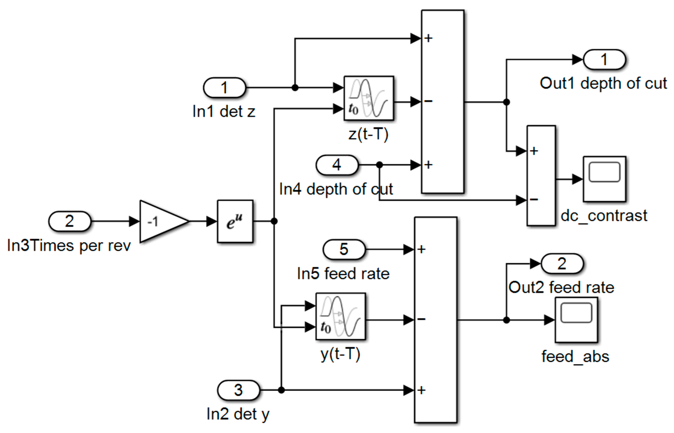 Materials 15 09068 g006 Materials 15 09068 g006