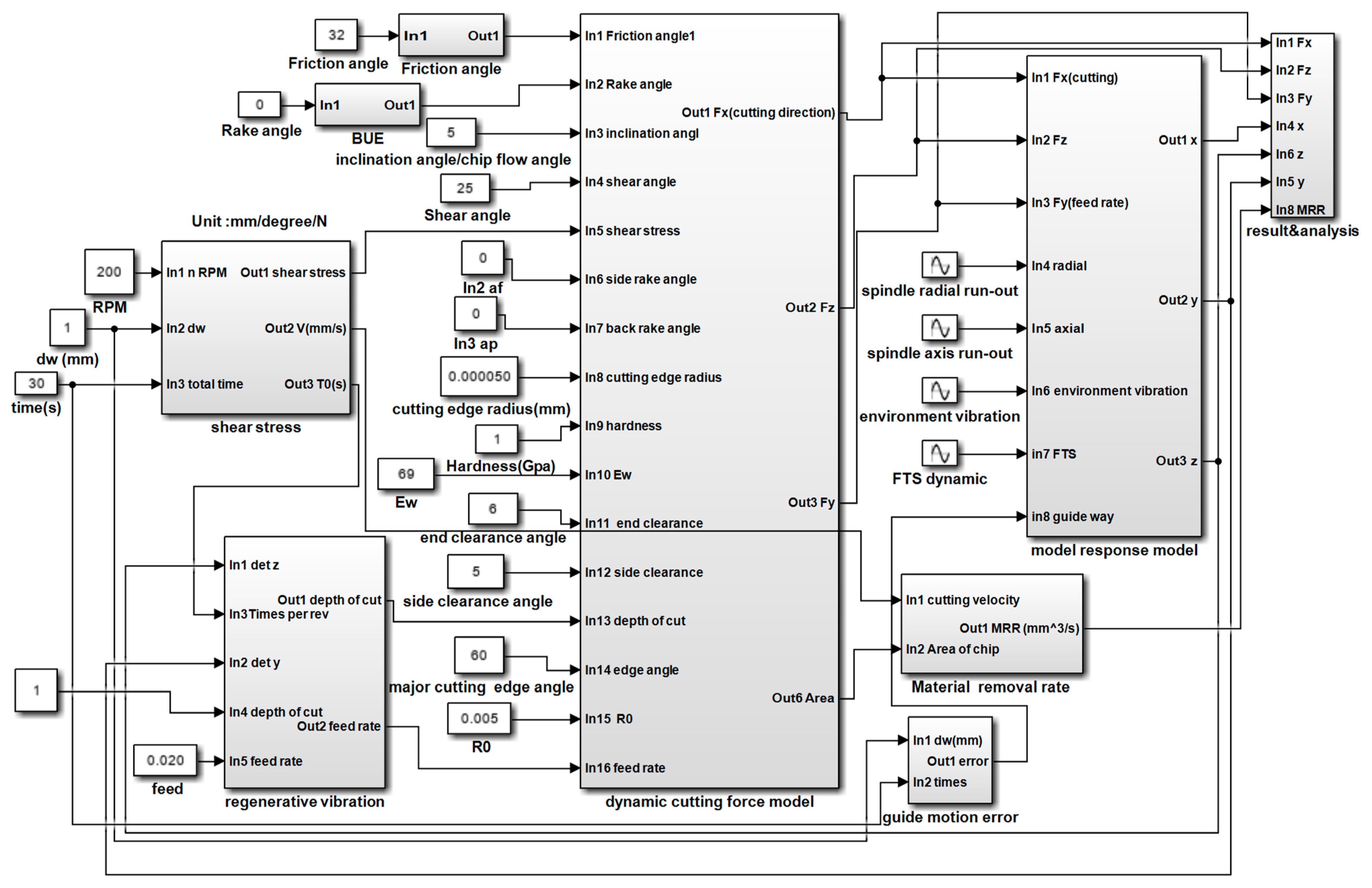 Materials 15 09068 g007 Materials 15 09068 g007