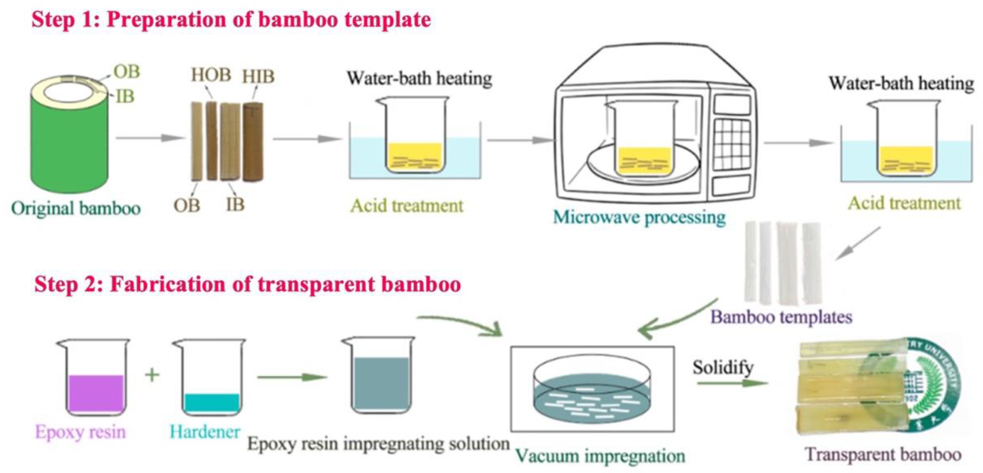 Materials 15 09069 g008
