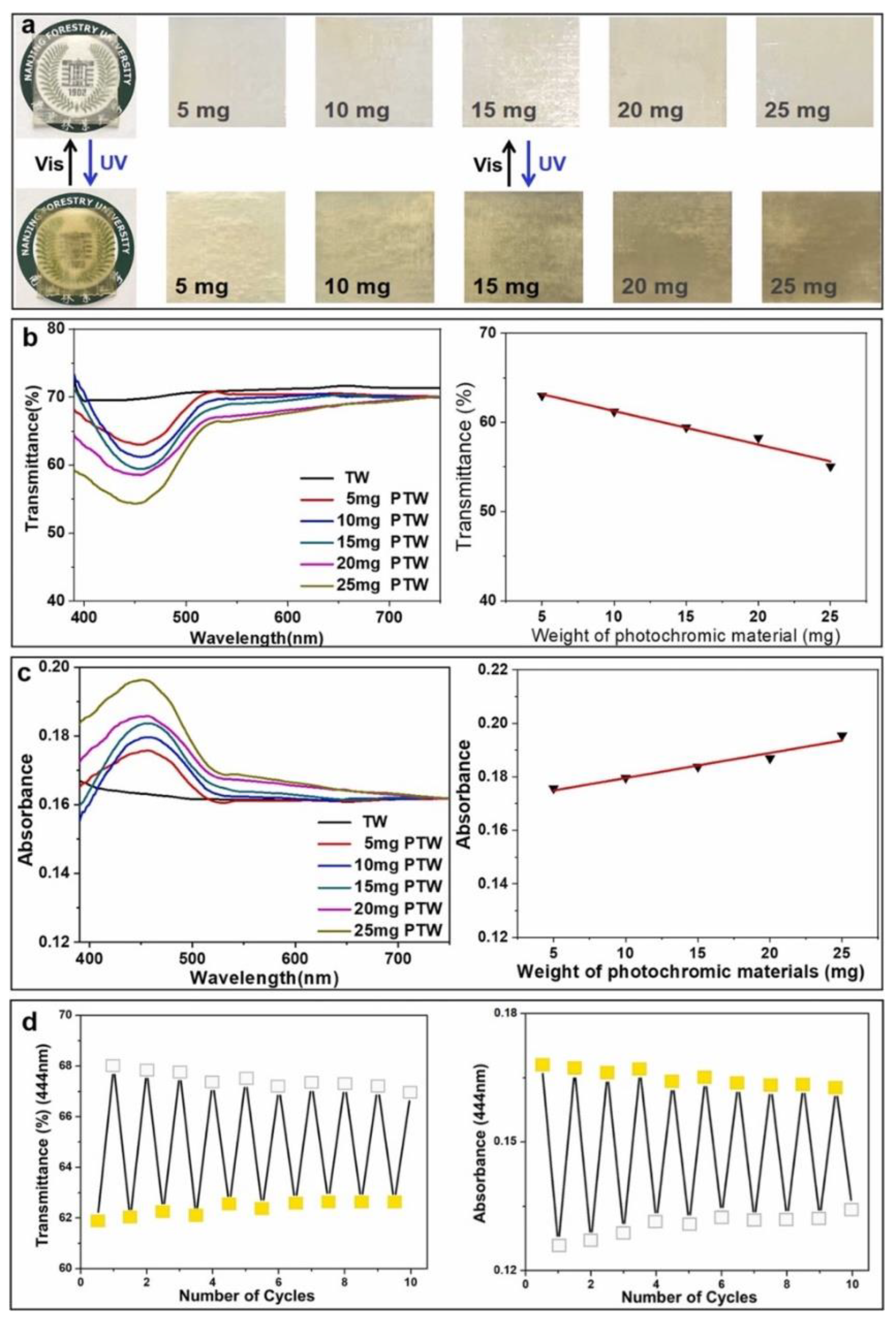 Materials 15 09069 g015