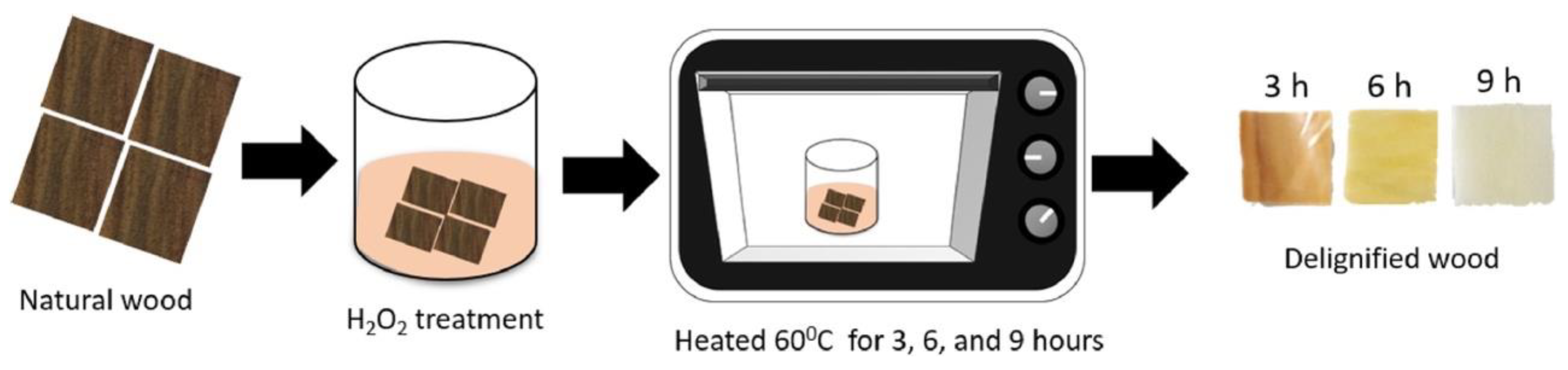 Materials 15 09069 g019