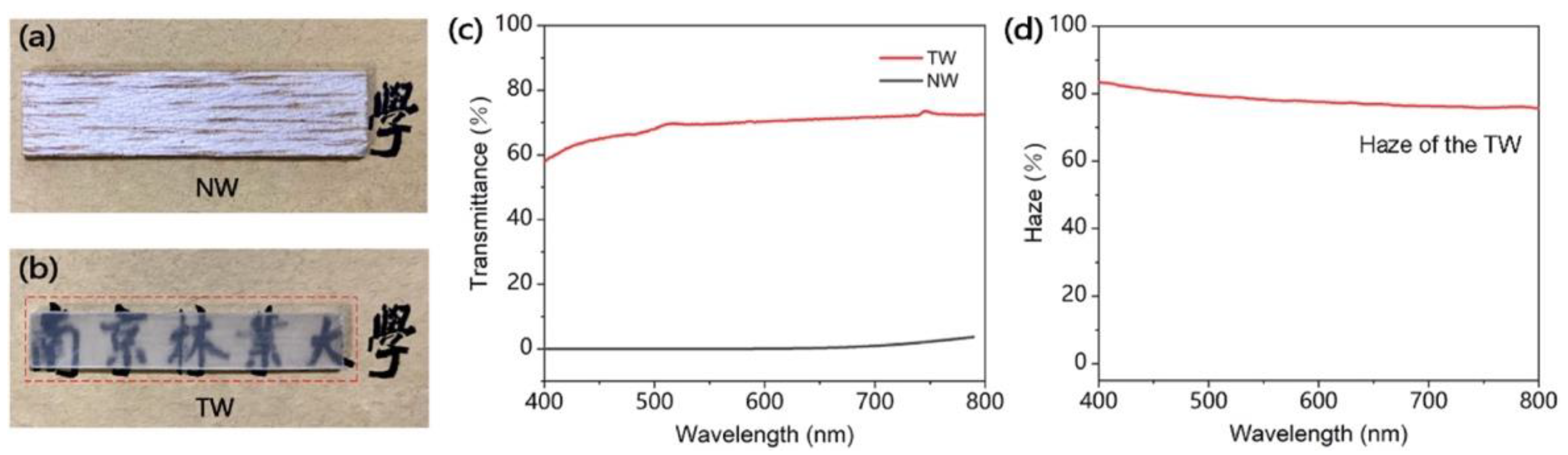 Materials 15 09069 g022