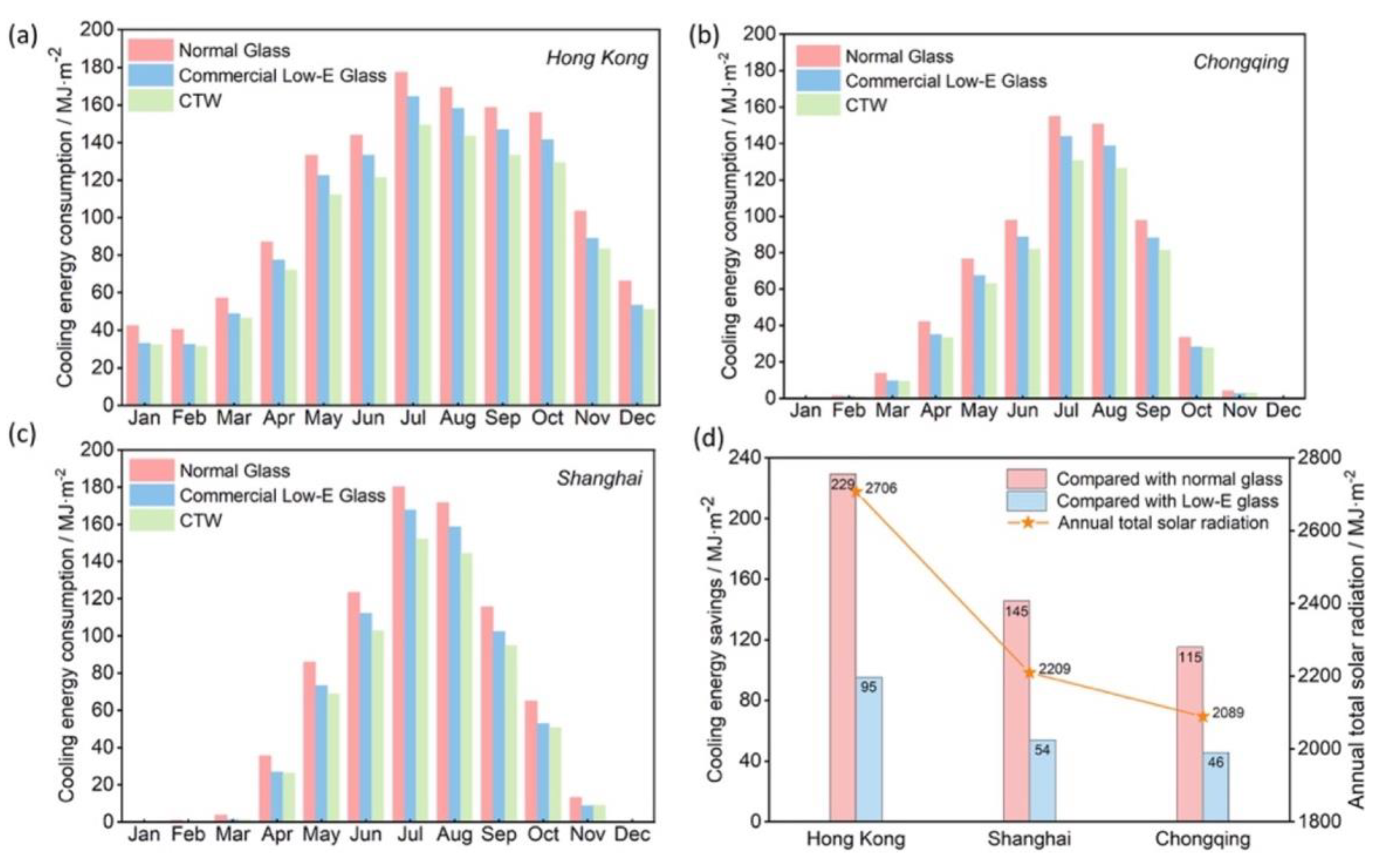 Materials 15 09069 g026
