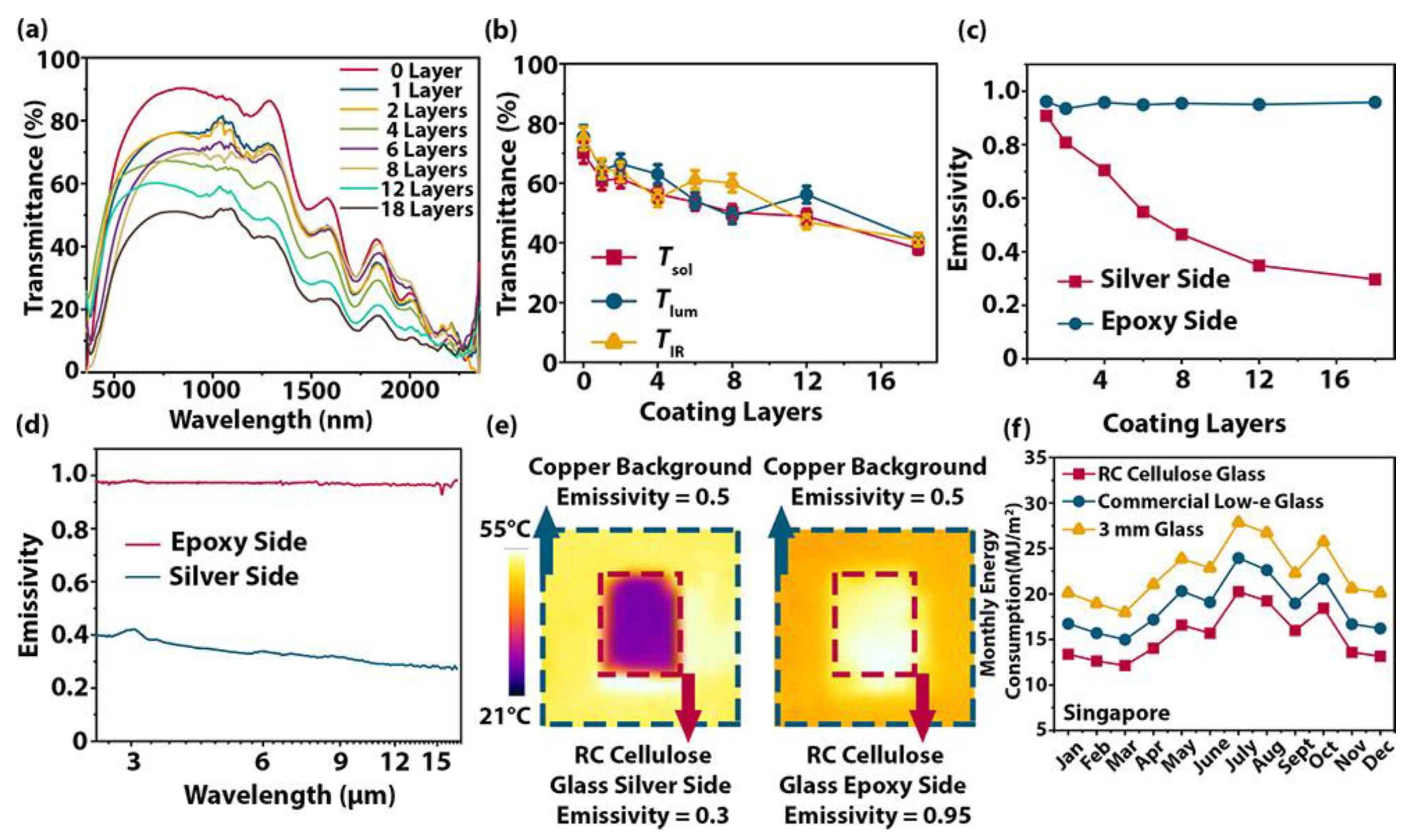 Materials 15 09069 g028