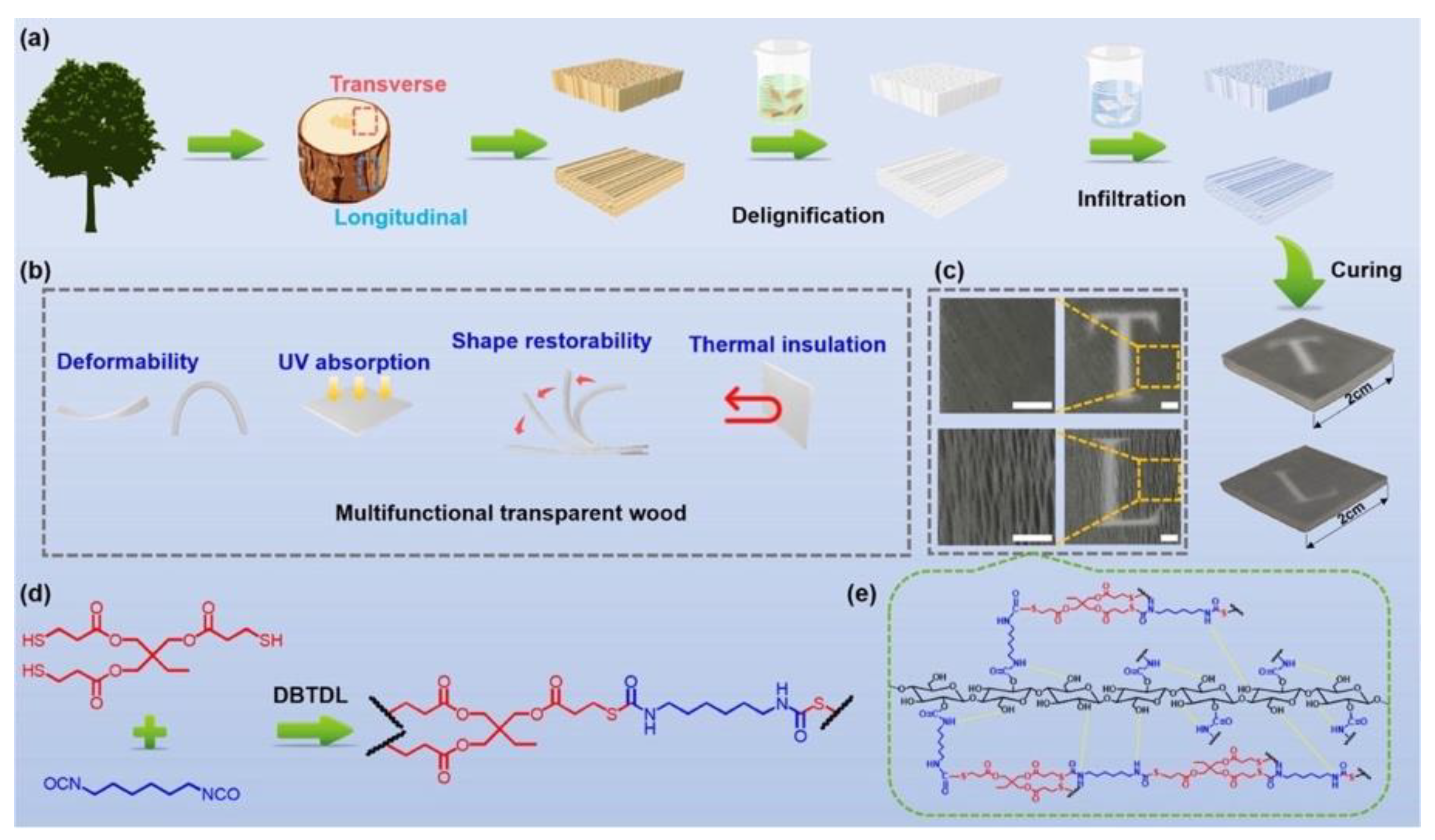 Materials 15 09069 g031