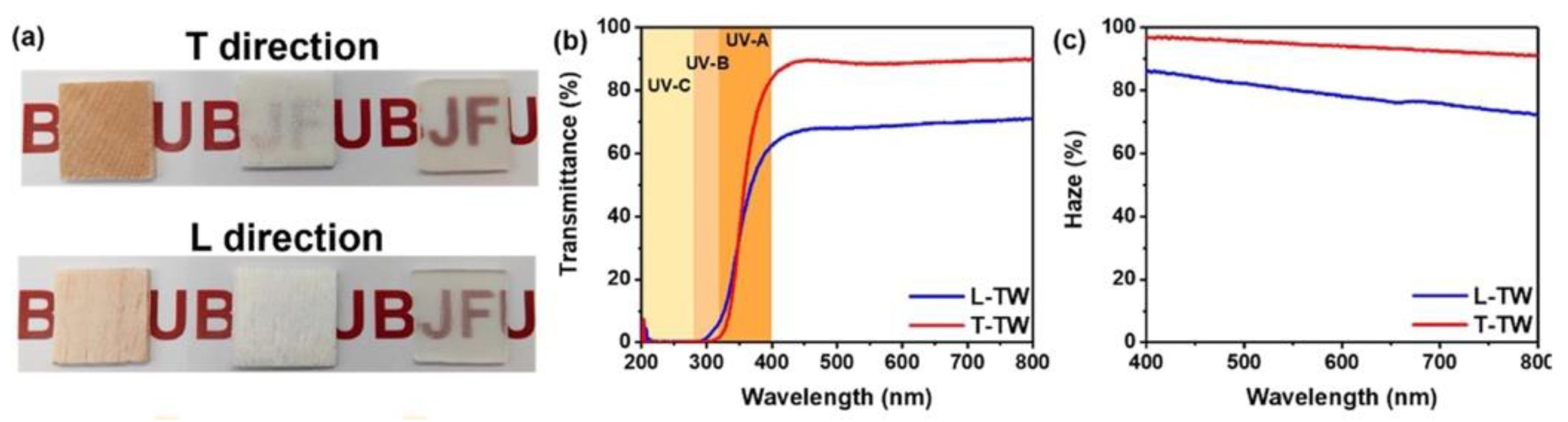 Materials 15 09069 g032