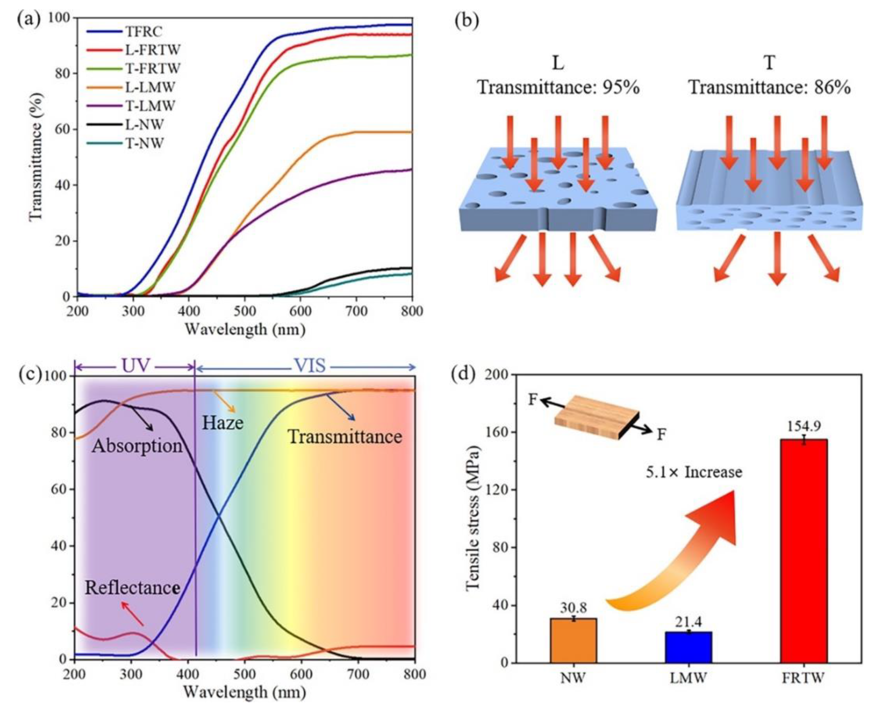 Materials 15 09069 g035