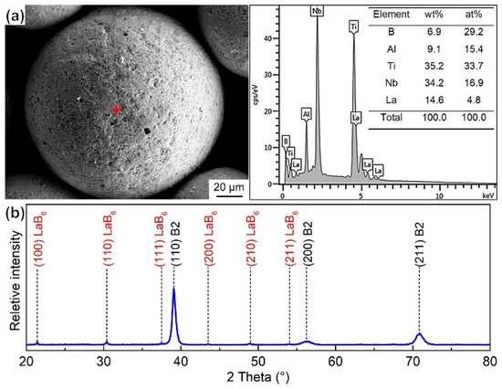 Effect of Volume Fraction of Reinforcement on Microstructure