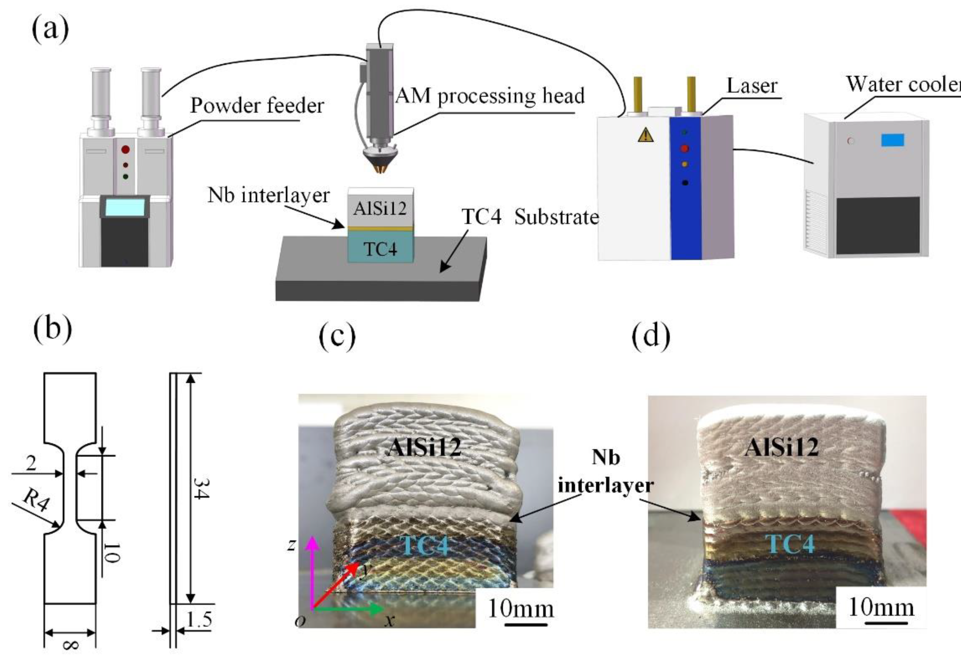 Materials 15 09071 g001 Materials 15 09071 g001