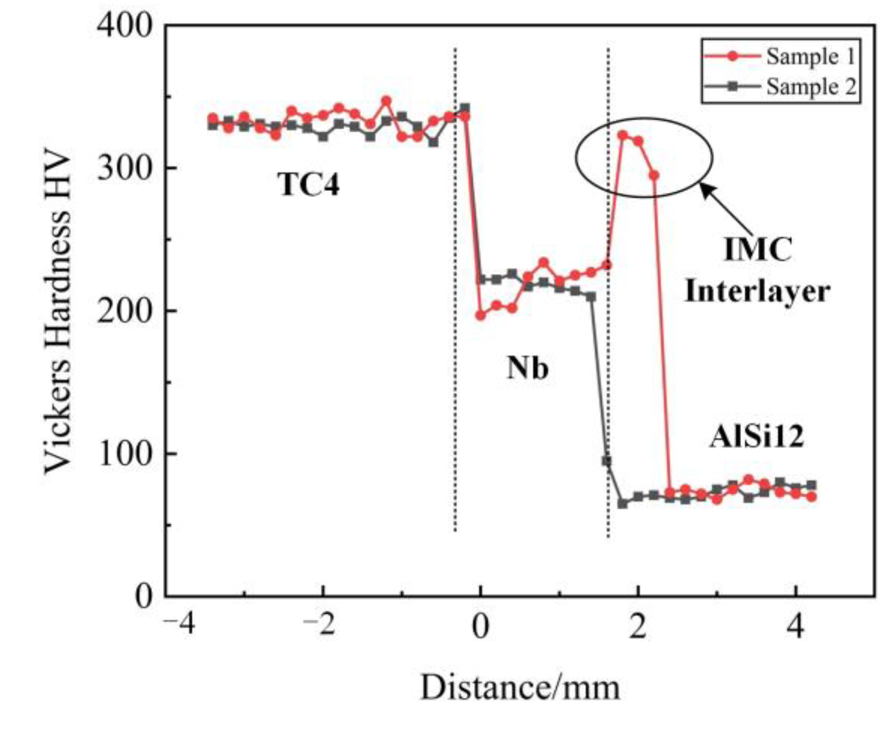 Materials 15 09071 g008 Materials 15 09071 g008