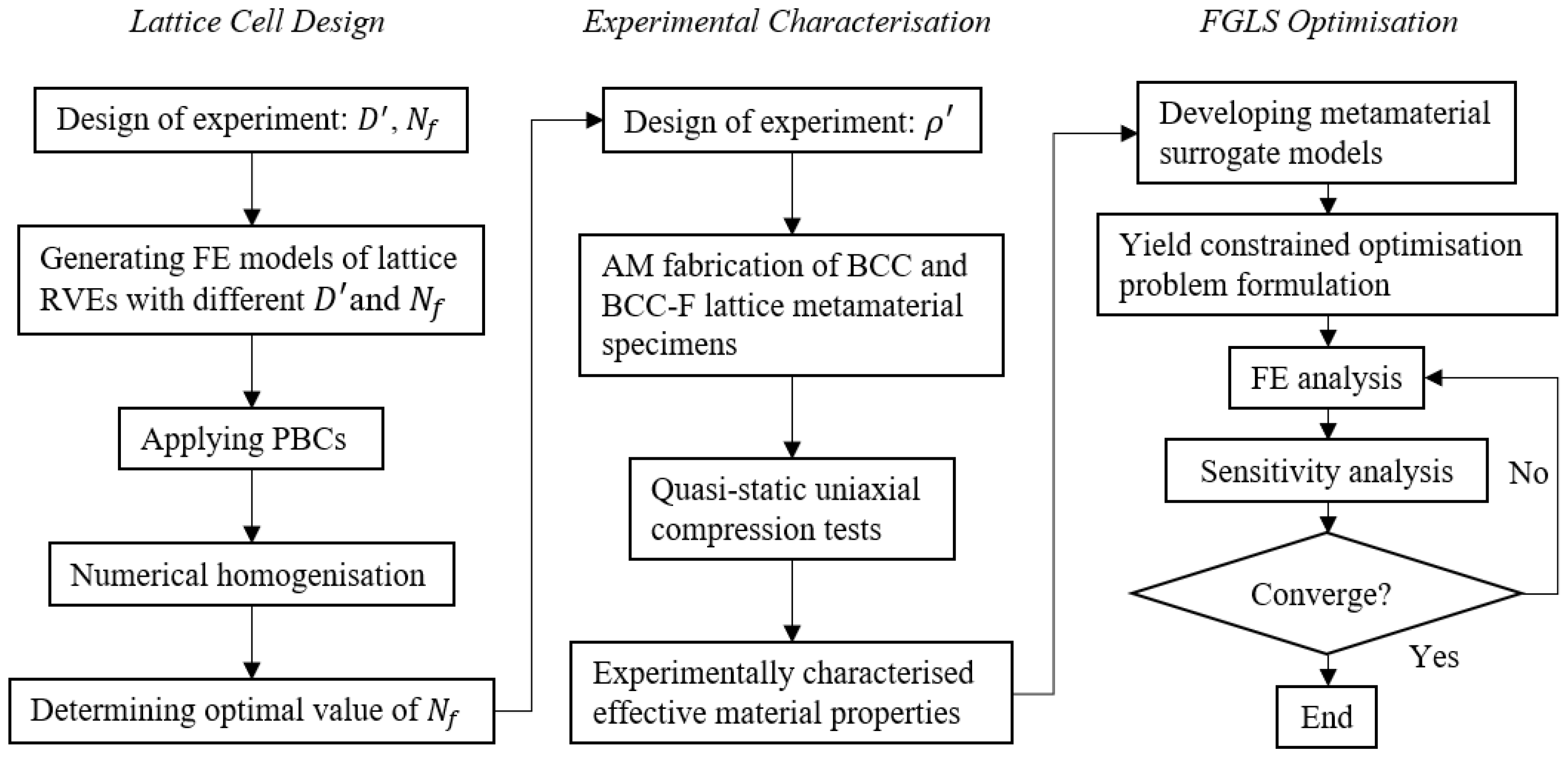 Materials 15 09072 g001 Materials 15 09072 g001