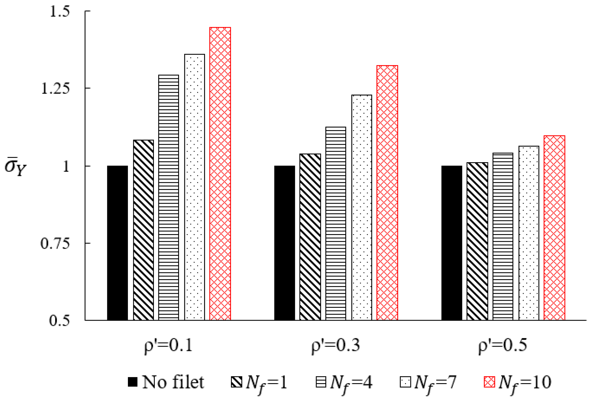 Materials 15 09072 g004 Materials 15 09072 g004