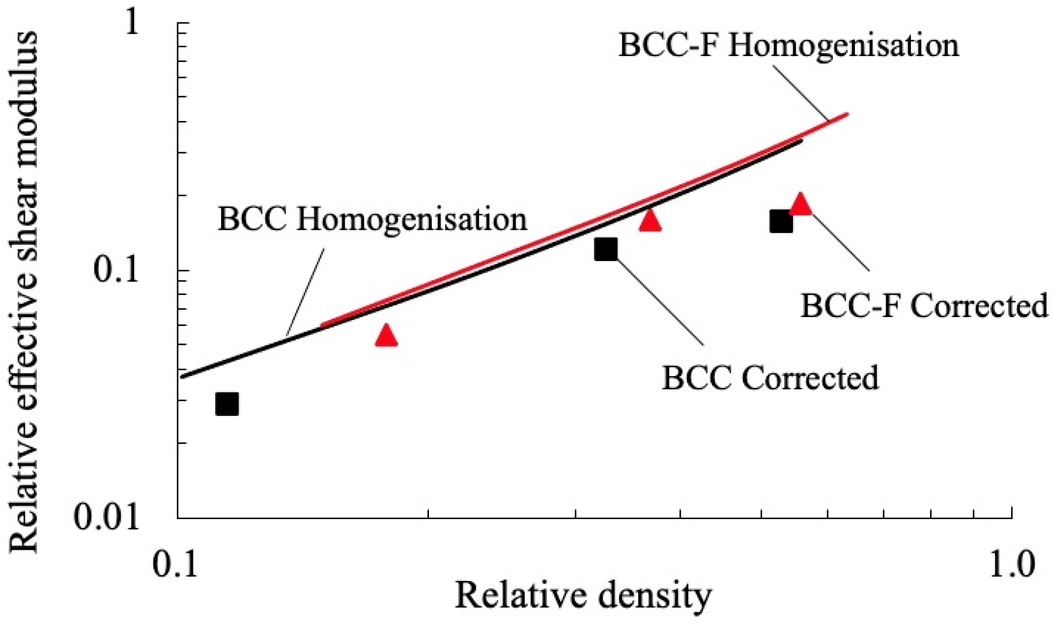 Materials 15 09072 g011 Materials 15 09072 g011