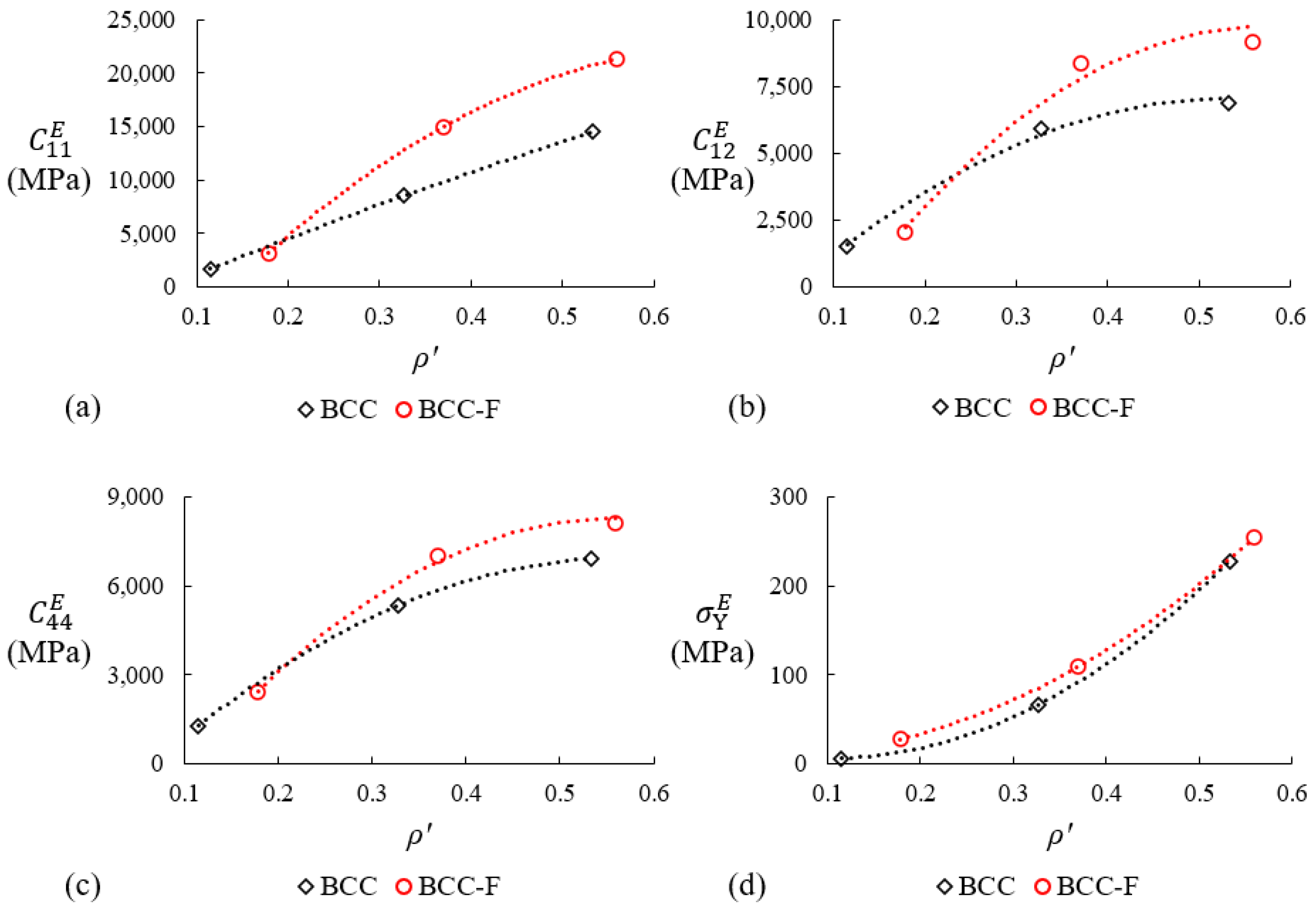 Materials 15 09072 g012 Materials 15 09072 g012