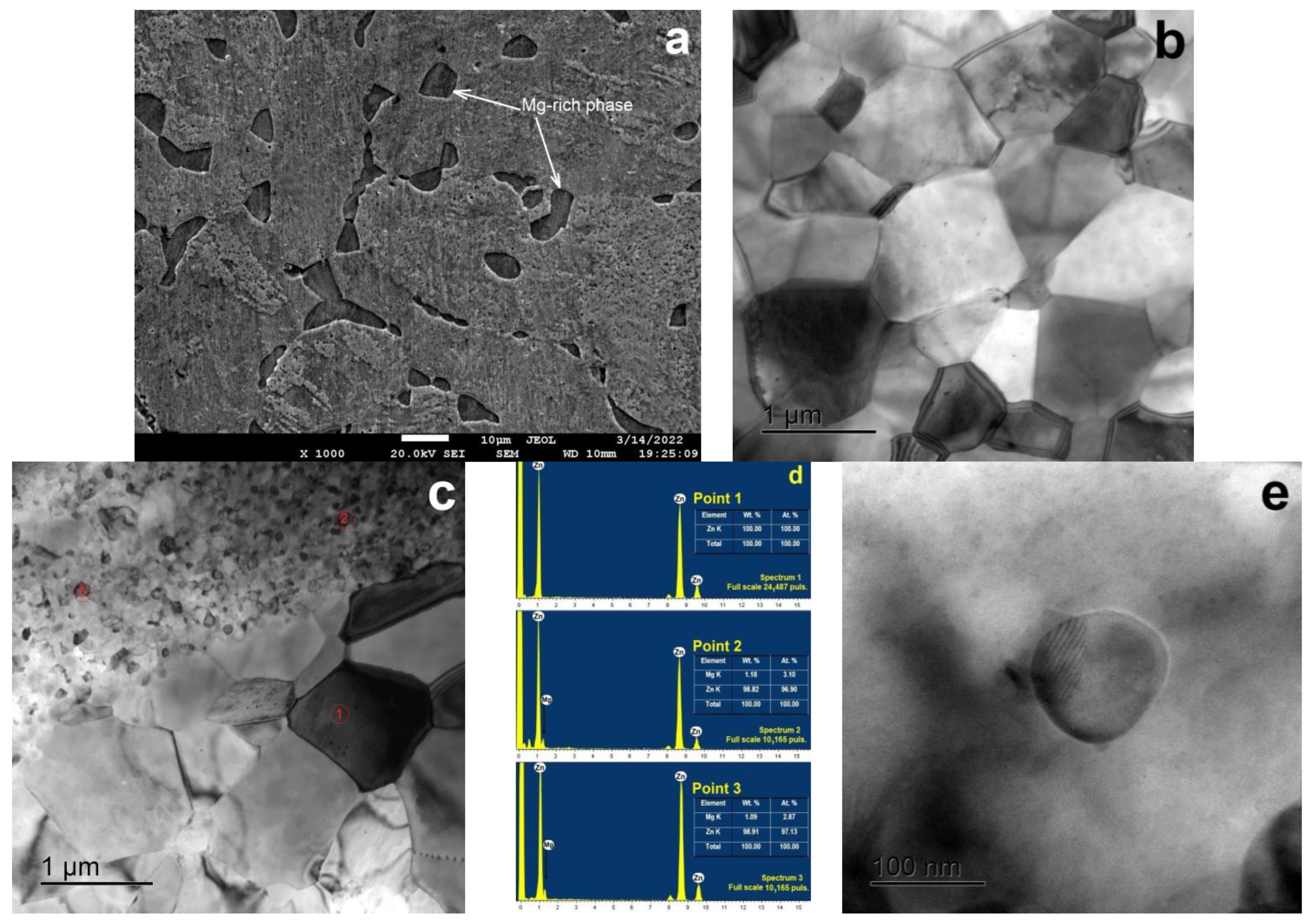 Materials 15 09073 g002 Materials 15 09073 g002