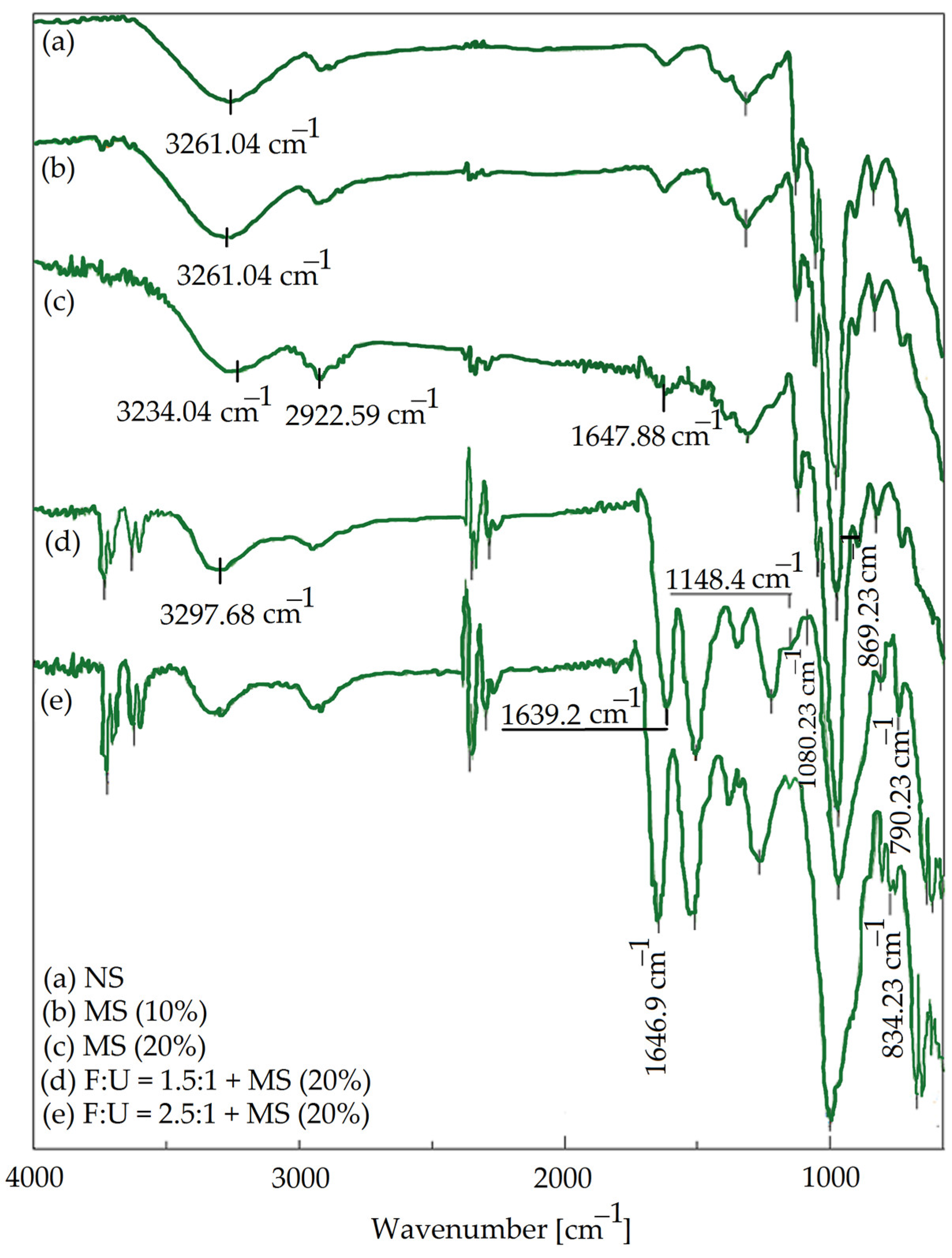 Materials 15 09074 g002 Materials 15 09074 g002
