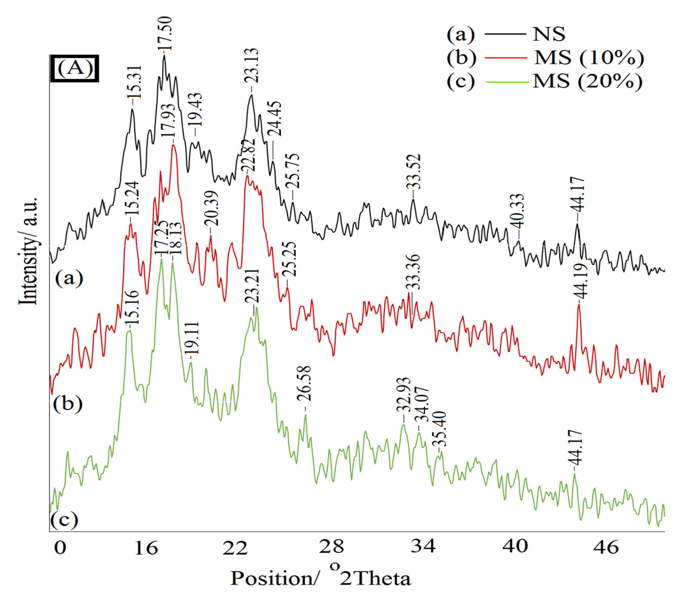 Materials 15 09074 g003a Materials 15 09074 g003a