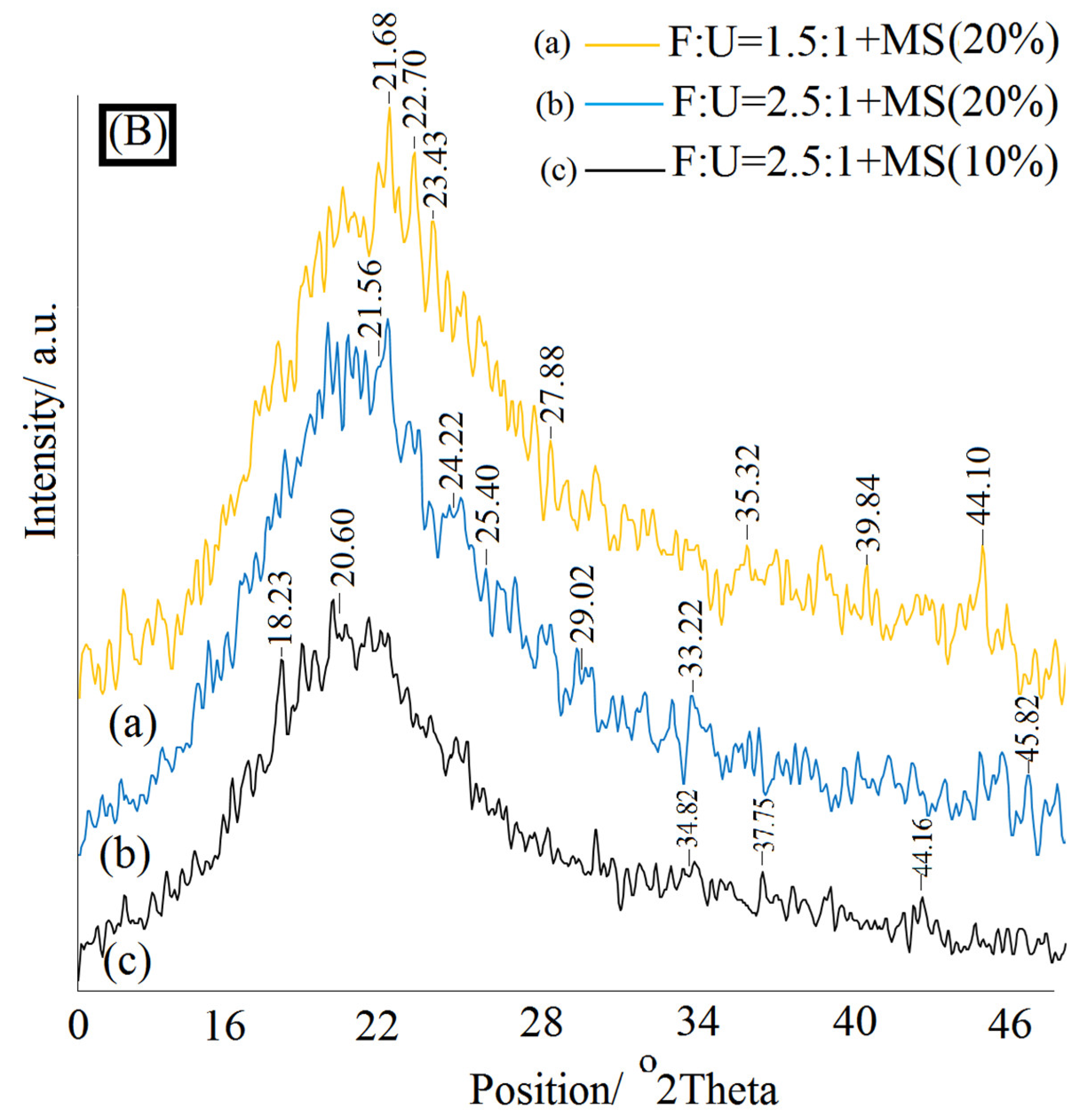 Materials 15 09074 g003b Materials 15 09074 g003b